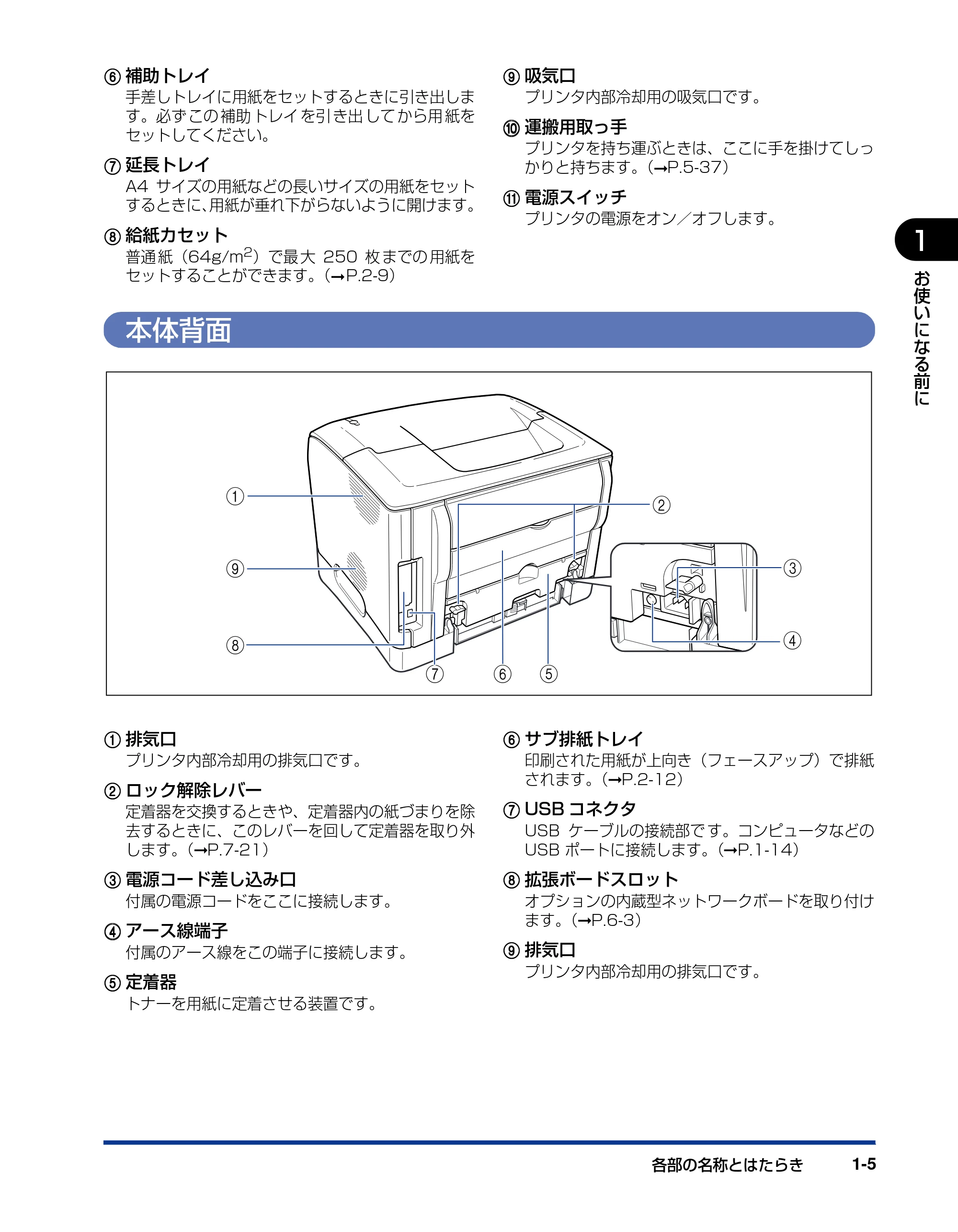 キヤノン LBP5200 ユーザーズガイド 2006年8月29日更新 （PDF形式／13.81Mバイト） — 本体背面 — 原本ページ — 25ページ