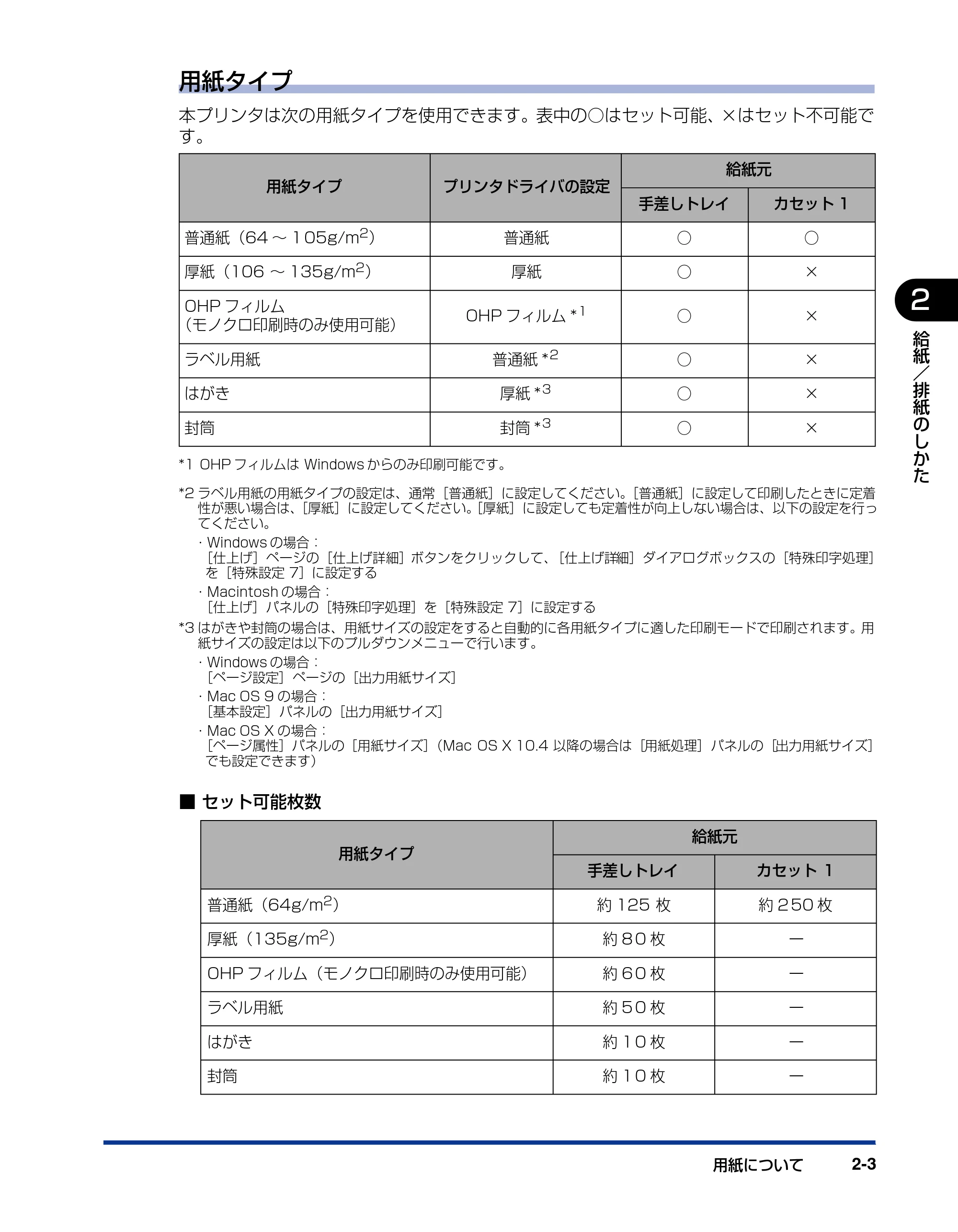 キヤノン LBP5200 ユーザーズガイド 2006年8月29日更新 （PDF形式／13.81Mバイト） — 原本ページ — 41ページ