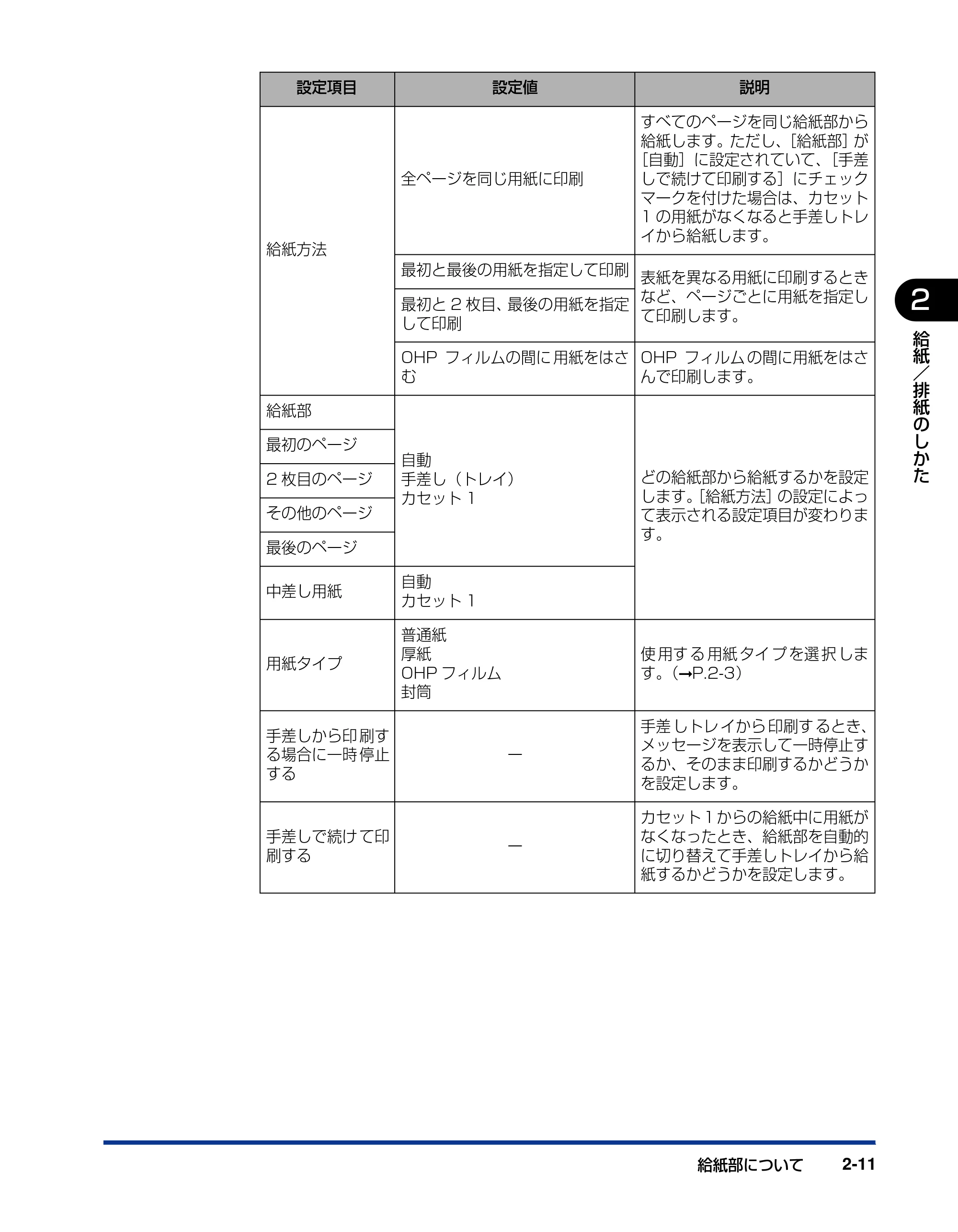 キヤノン LBP5200 ユーザーズガイド 2006年8月29日更新 （PDF形式／13.81Mバイト） — 原本ページ — 49ページ