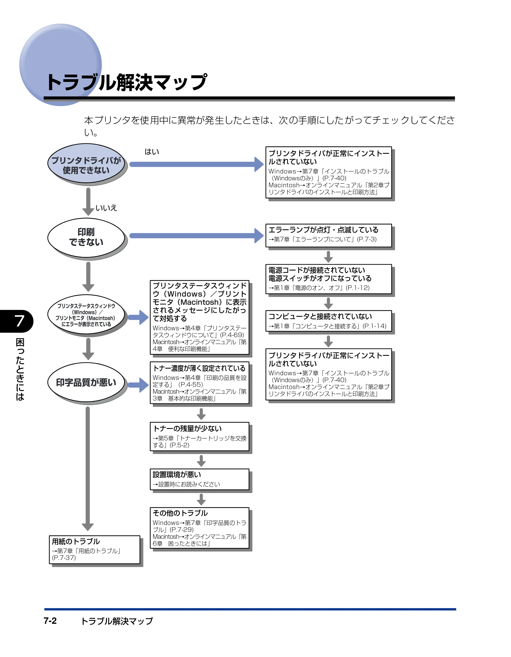 キヤノン LBP5200 ユーザーズガイド 2006年8月29日更新 （PDF形式／13.81Mバイト） — トラブル解決マップ — 原本ページ — 292ページ