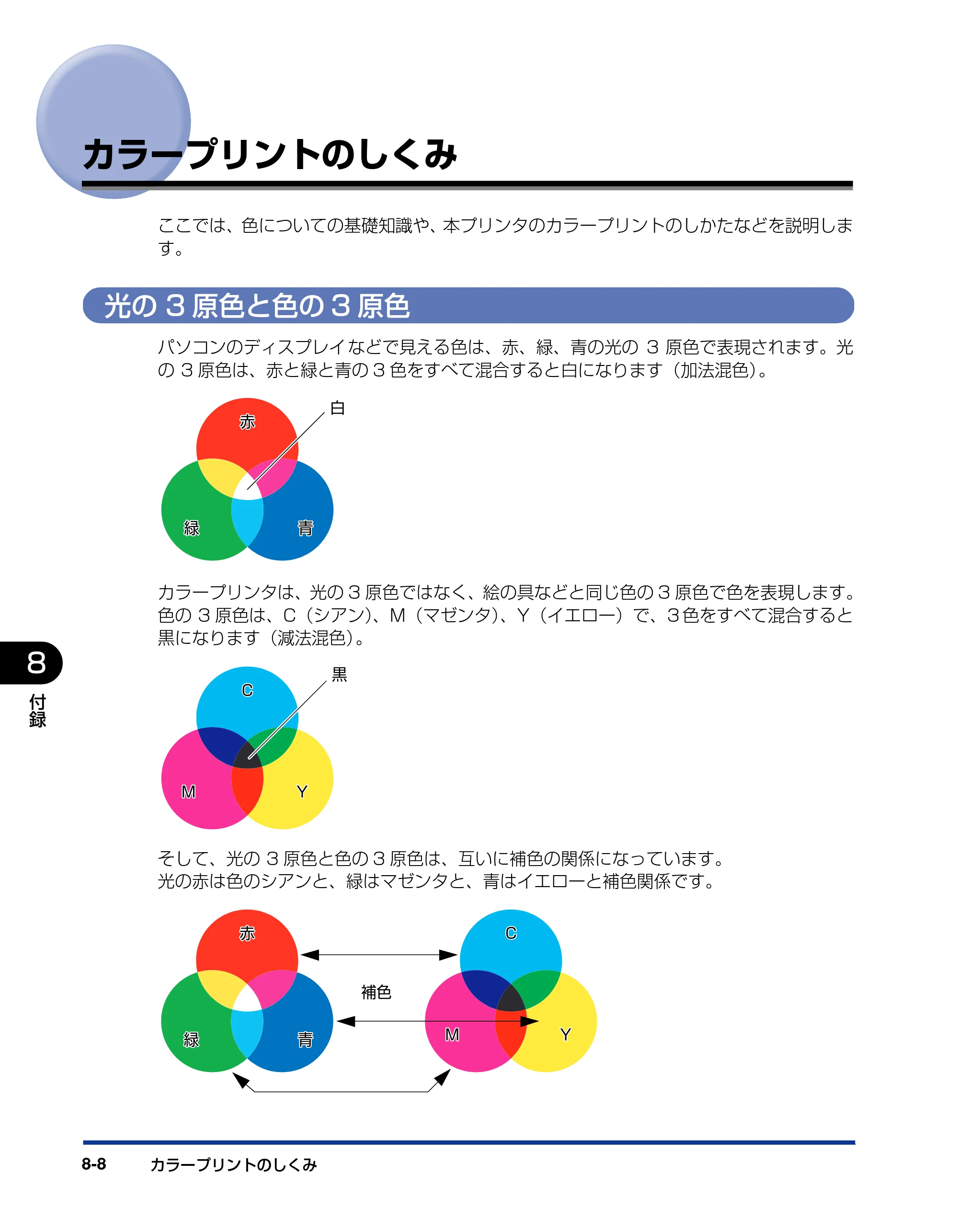 キヤノン LBP5200 ユーザーズガイド 2006年8月29日更新 （PDF形式／13.81Mバイト） — カラープリントのしくみ — 原本ページ — 348ページ