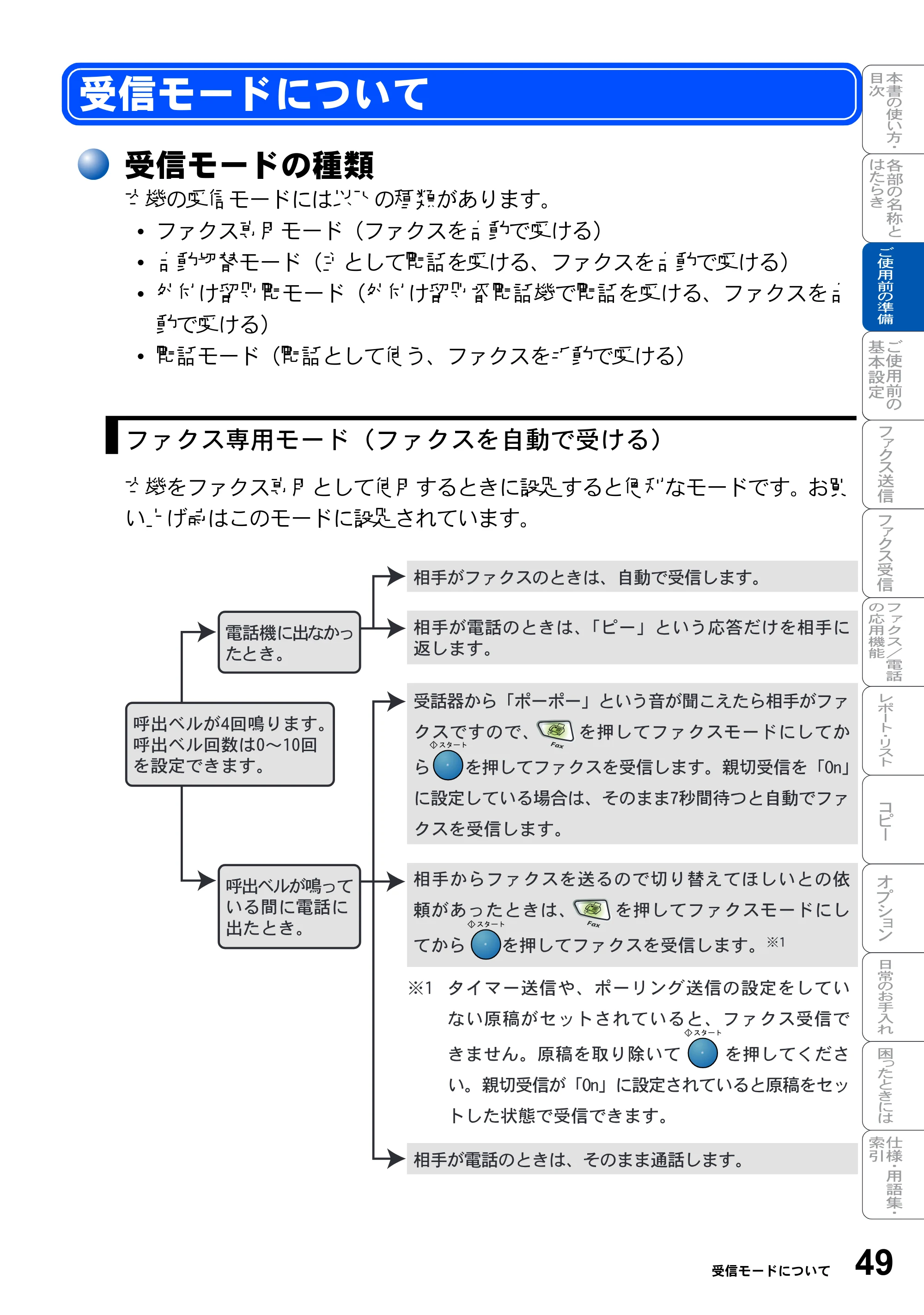 ブラザー MFC-8210J 取扱説明書（本体） — 原本ページ — 49ページ