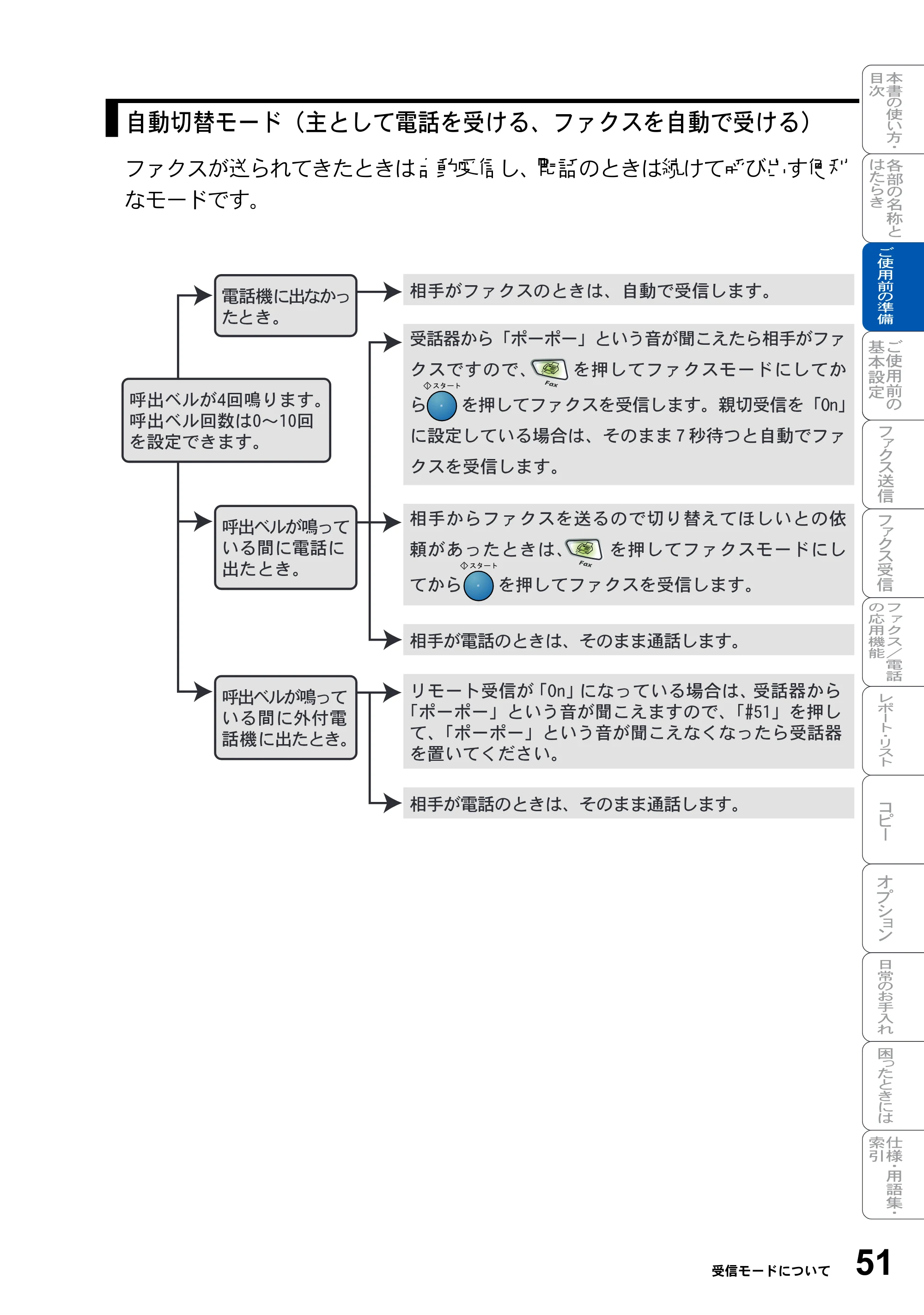 ブラザー MFC-8210J 取扱説明書（本体） — 原本ページ — 51ページ