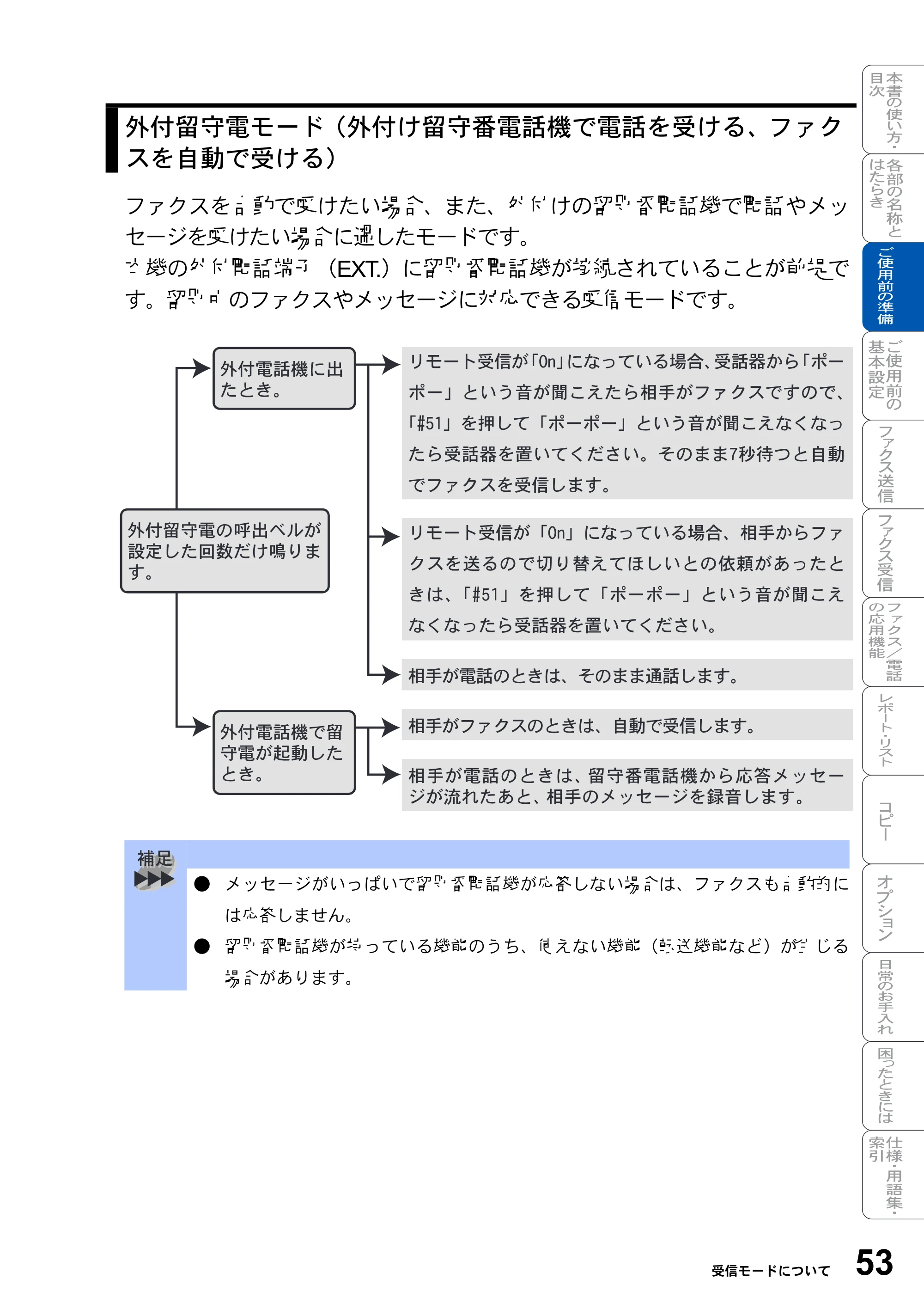 ブラザー MFC-8210J 取扱説明書（本体） — 原本ページ — 53ページ
