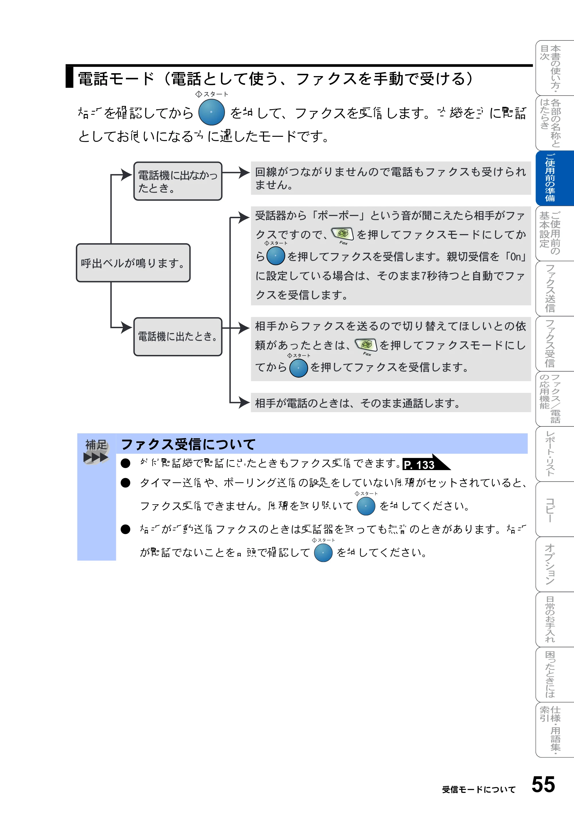 ブラザー MFC-8210J 取扱説明書（本体） — 原本ページ — 55ページ