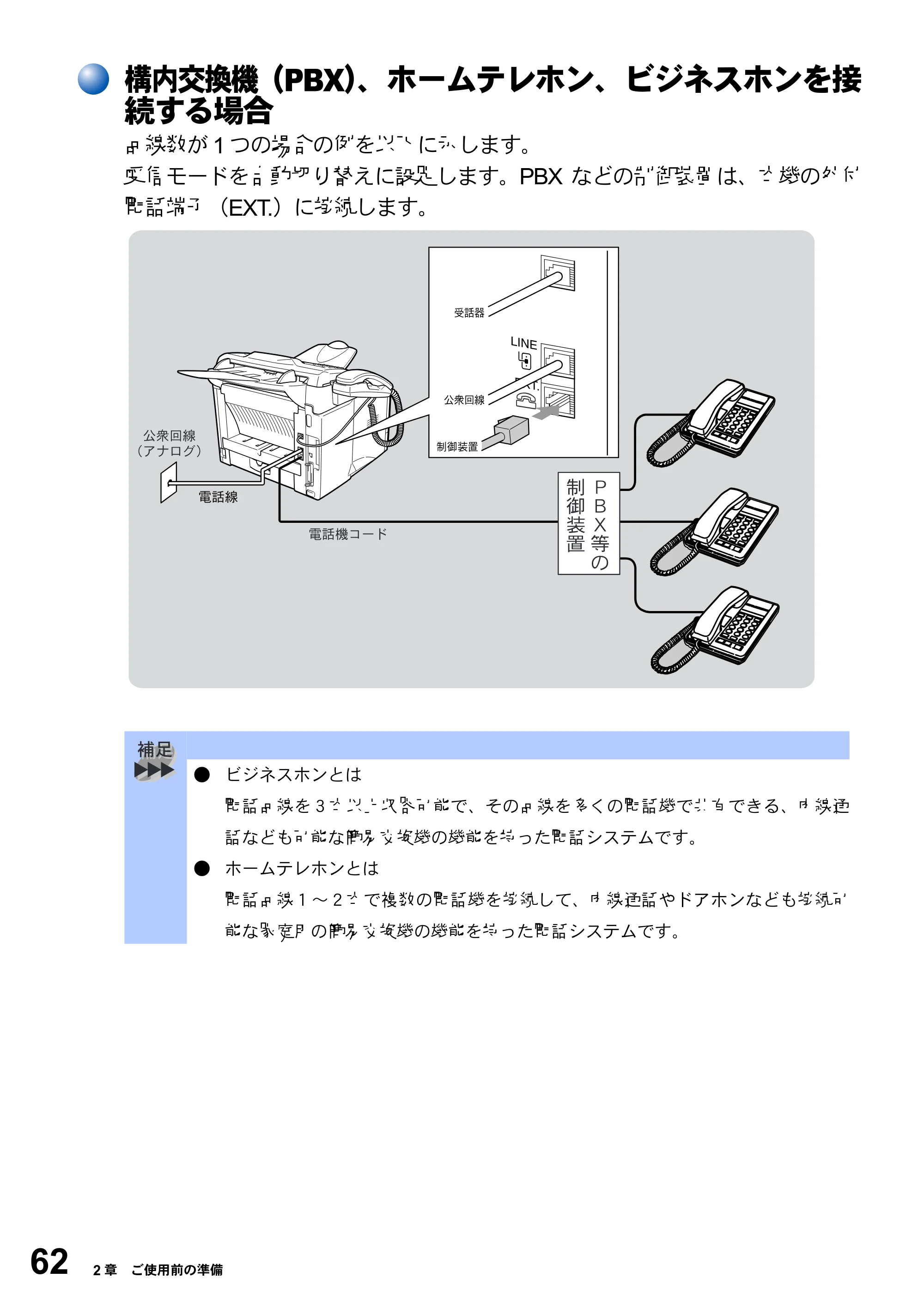 ブラザー MFC-8210J 取扱説明書（本体） — 原本ページ — 62ページ