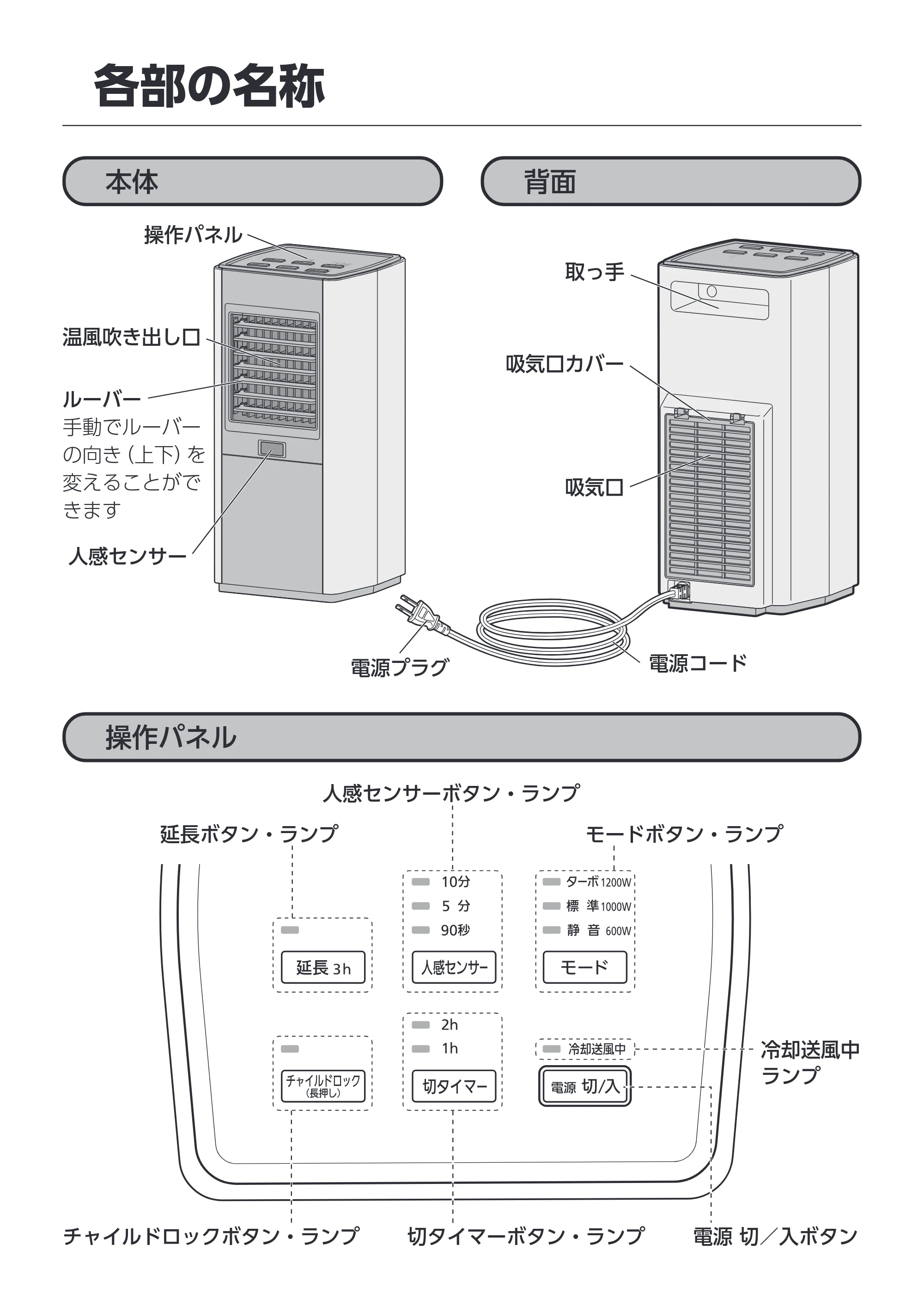 アイリスオーヤマ KCH-SM121 取扱説明書 — 原本ページ — 7ページ