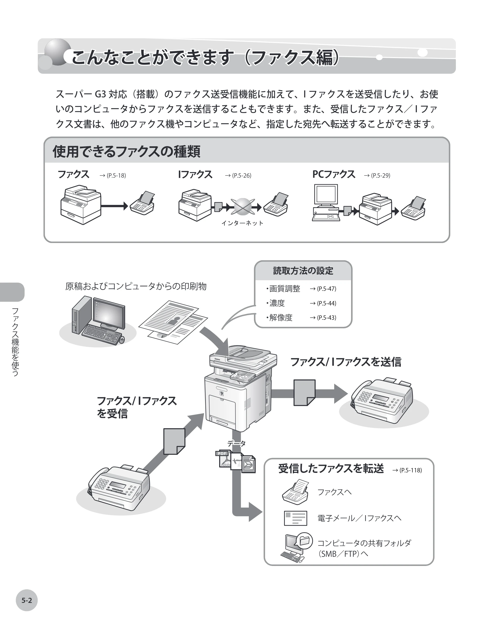 キヤノン MF8450 基本操作ガイド 2009年12月18日更新 （PDF形式／27.05Mバイト） — 原本ページ — 169ページ