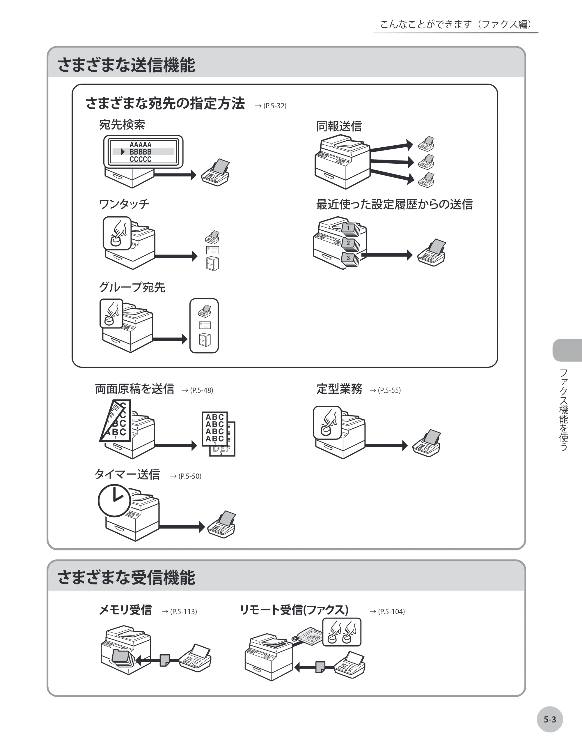 キヤノン MF8450 基本操作ガイド 2009年12月18日更新 （PDF形式／27.05Mバイト） — 原本ページ — 170ページ