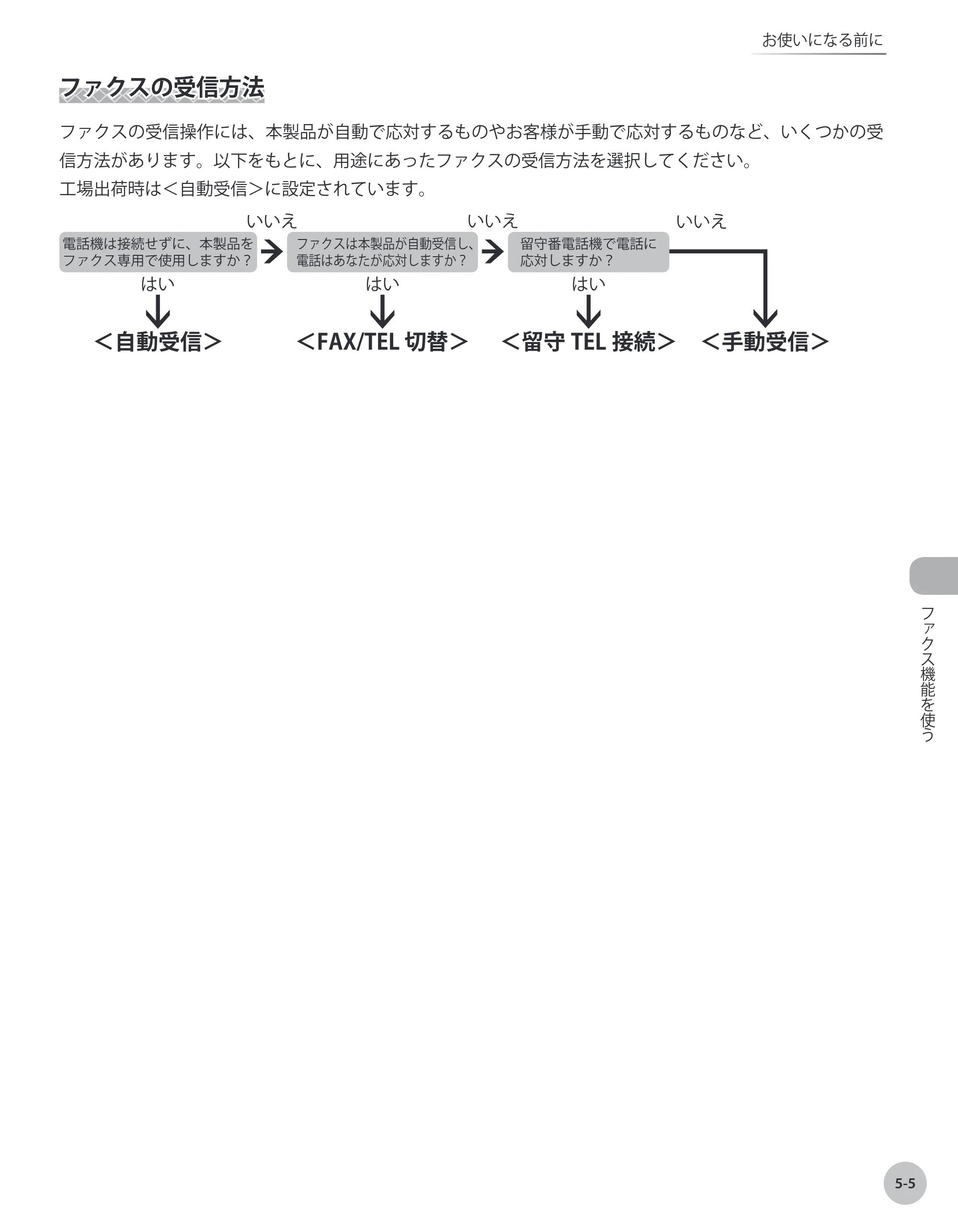 キヤノン MF8450 基本操作ガイド 2009年12月18日更新 （PDF形式／27.05Mバイト） — 原本ページ — 172ページ