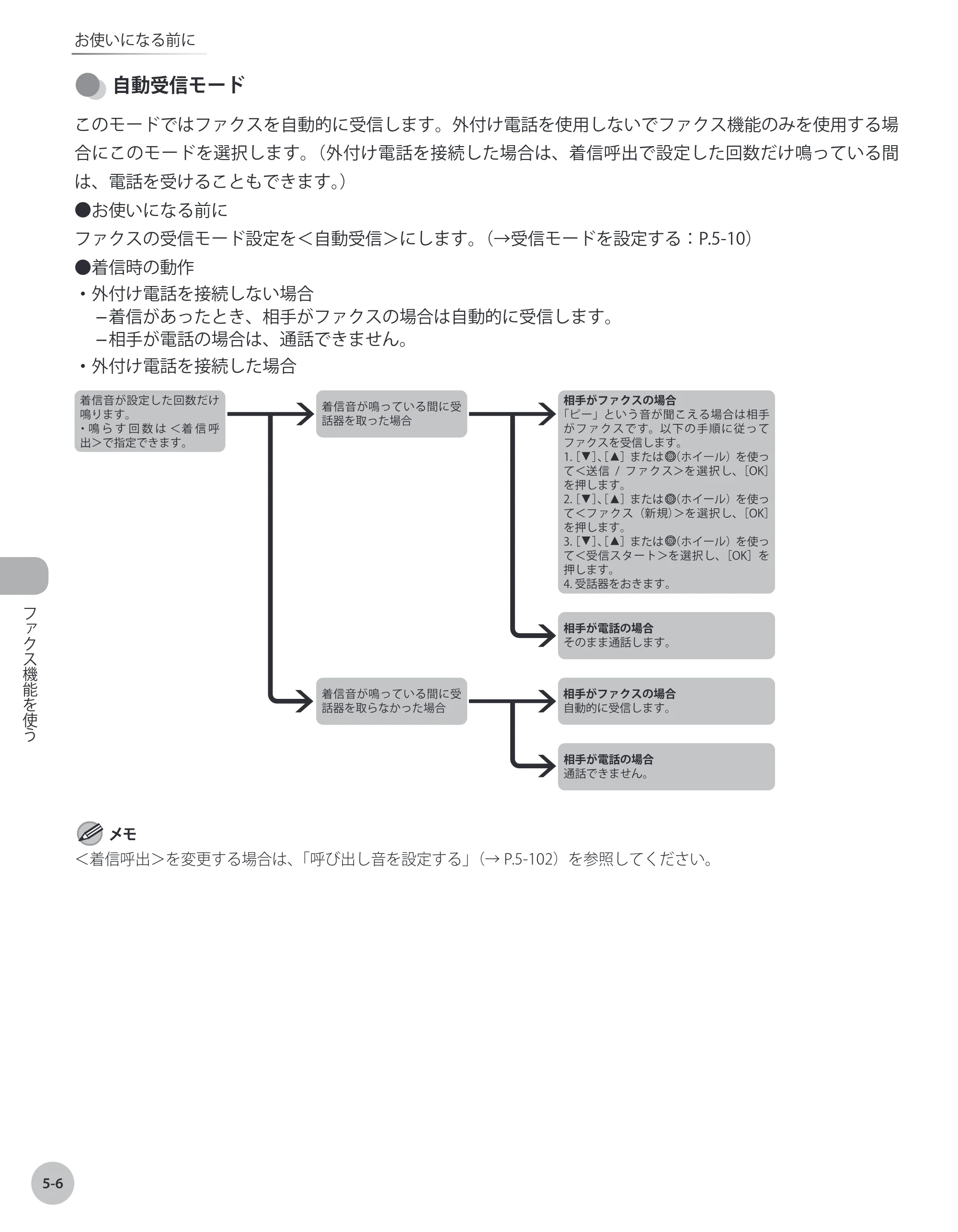 キヤノン MF8450 基本操作ガイド 2009年12月18日更新 （PDF形式／27.05Mバイト） — 原本ページ — 173ページ
