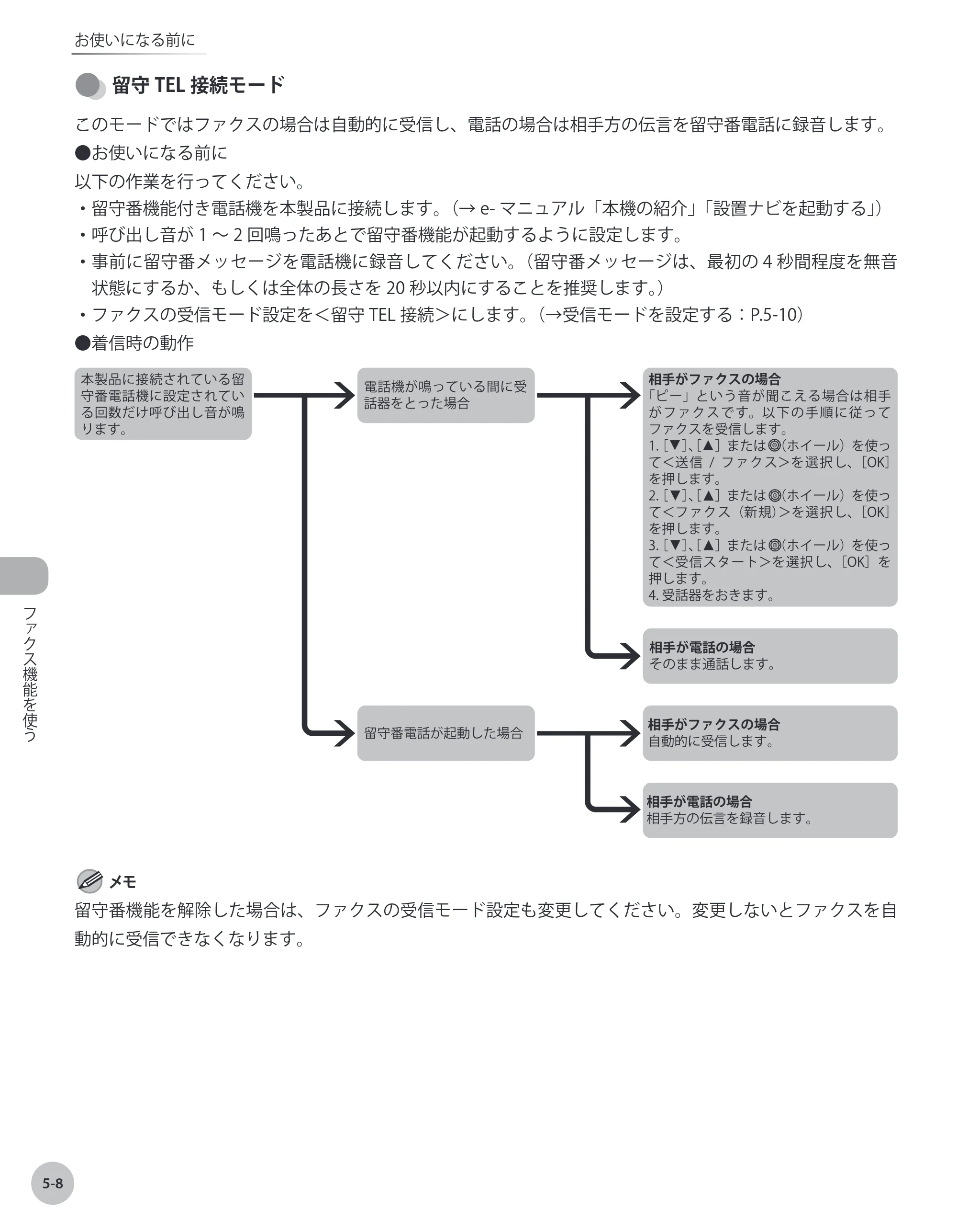 キヤノン MF8450 基本操作ガイド 2009年12月18日更新 （PDF形式／27.05Mバイト） — 原本ページ — 175ページ