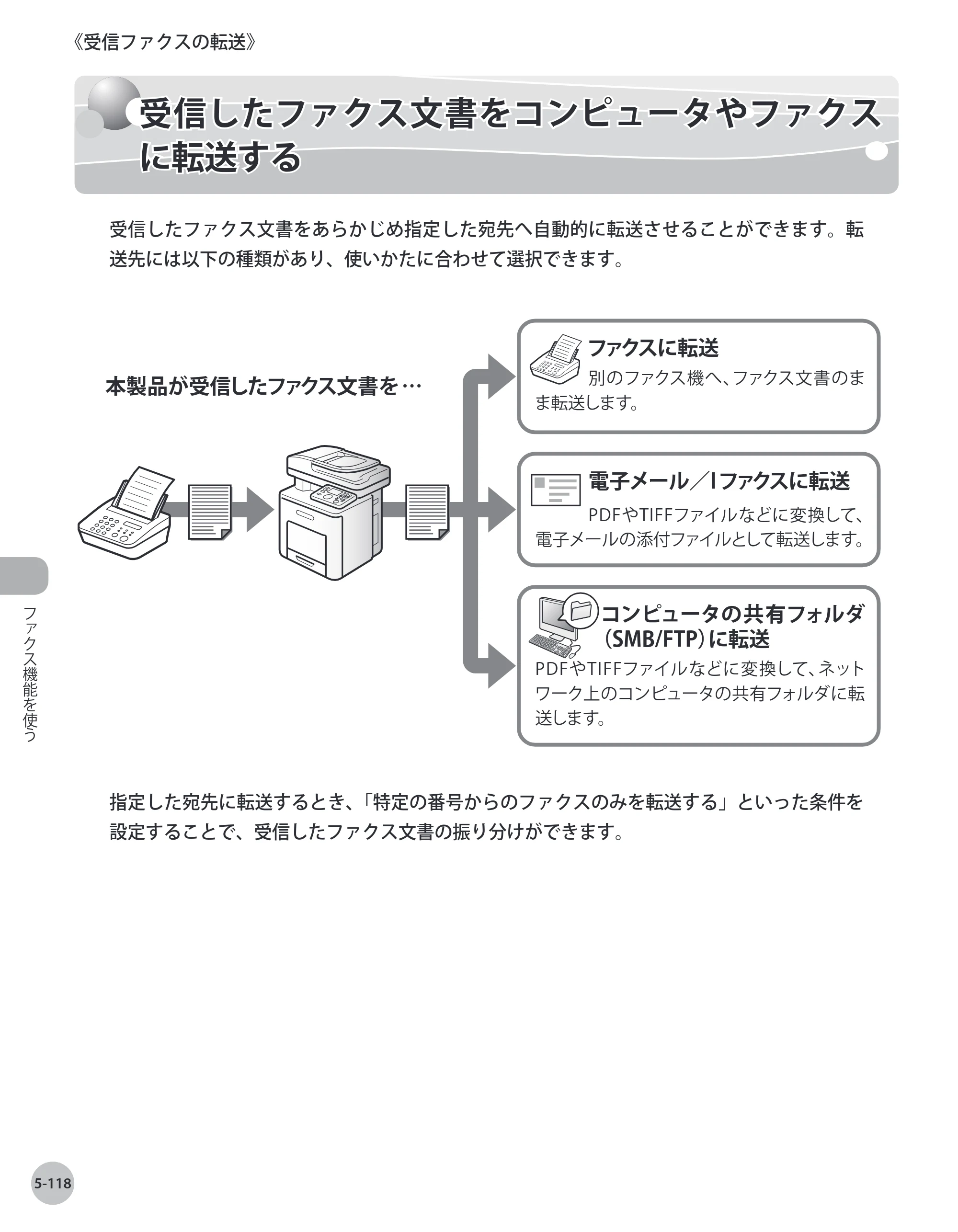 キヤノン MF8450 基本操作ガイド 2009年12月18日更新 （PDF形式／27.05Mバイト） — 原本ページ — 285ページ