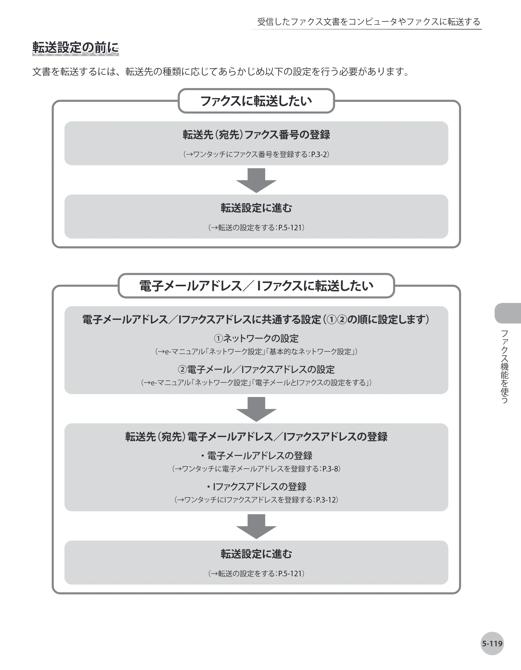 キヤノン MF8450 基本操作ガイド 2009年12月18日更新 （PDF形式／27.05Mバイト） — 原本ページ — 286ページ
