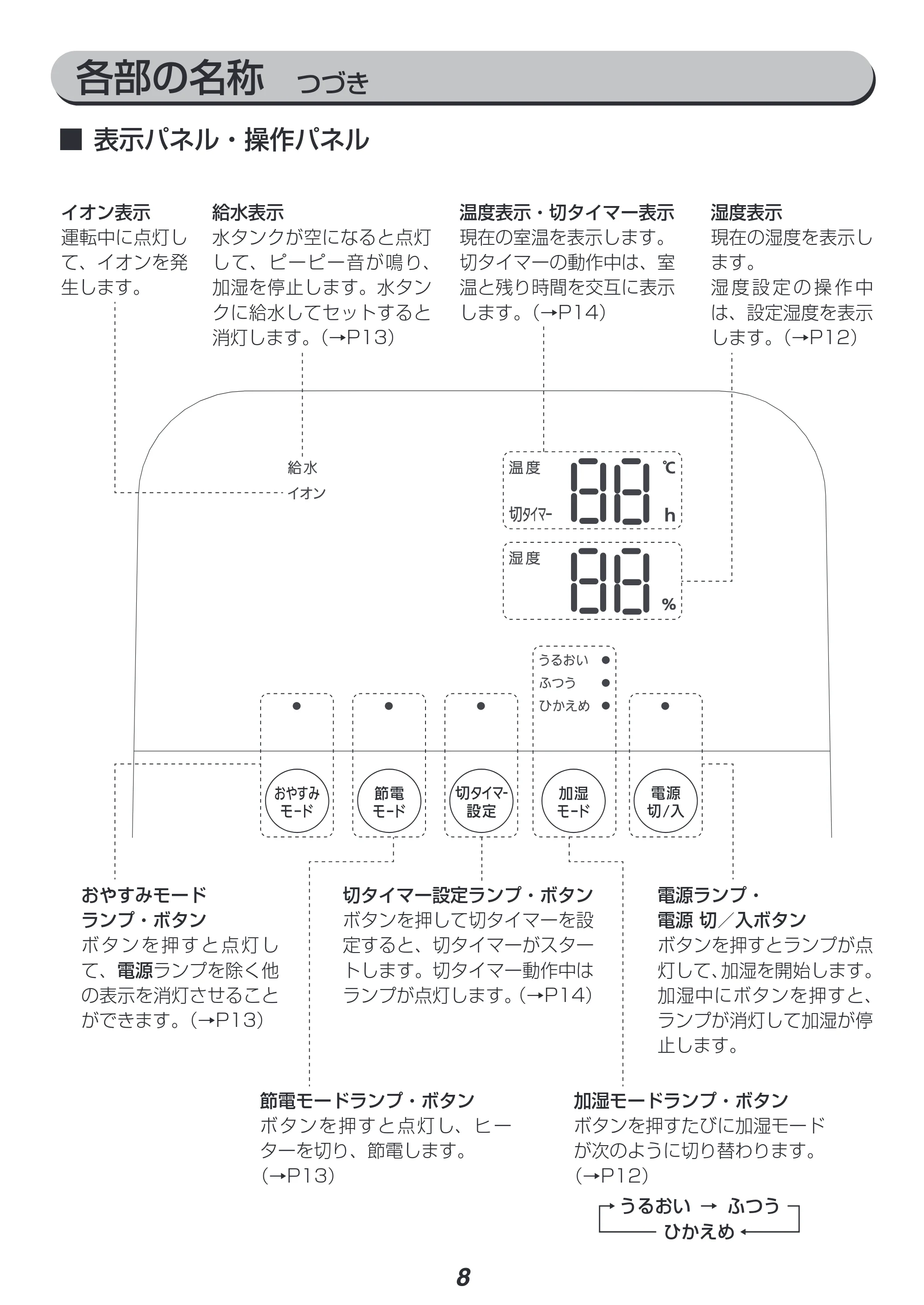 アイリスオーヤマ KHDK-35 取扱説明書 — 原本ページ — 8ページ