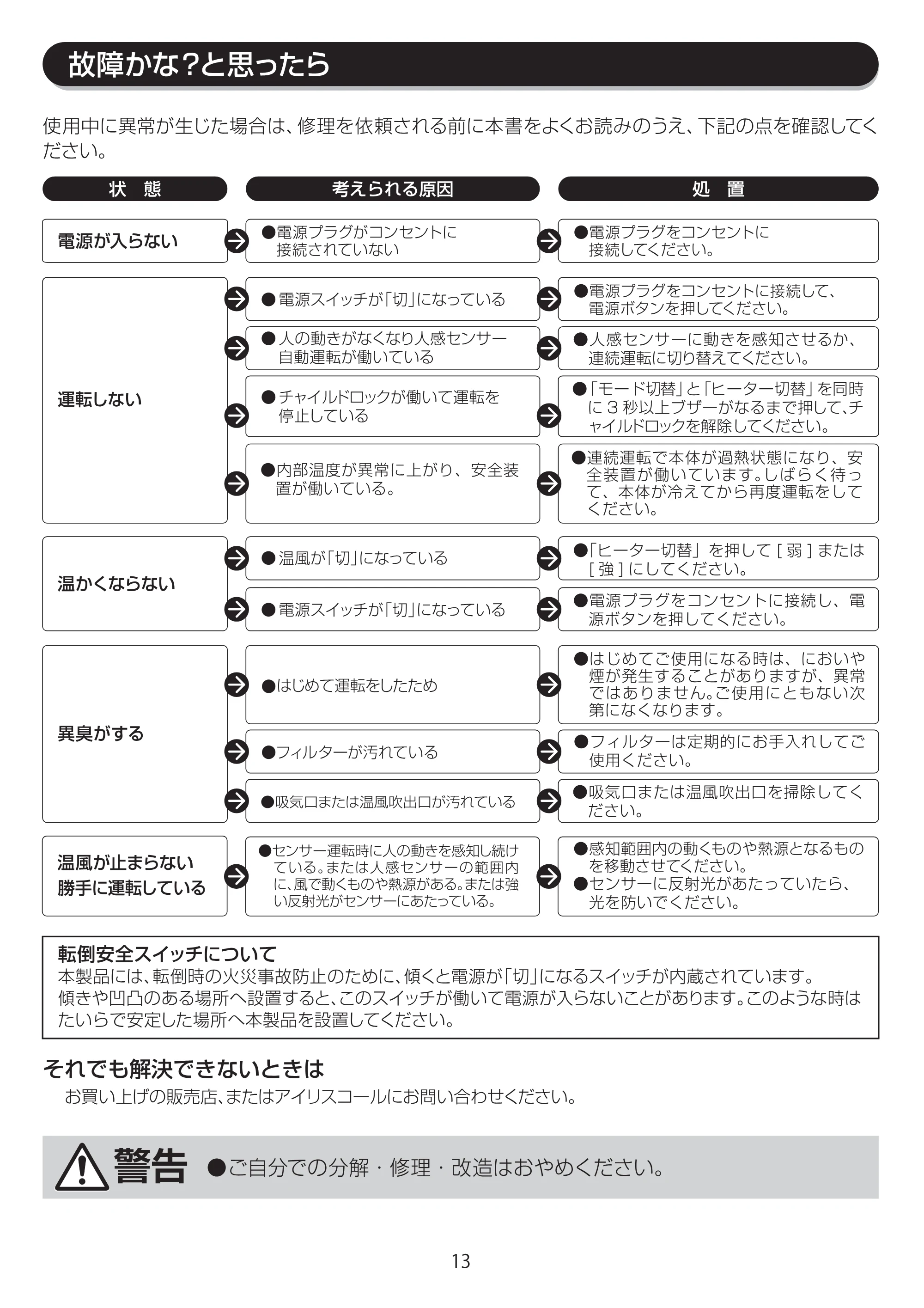 アイリスオーヤマ JCH-TW121T 取扱説明書 — JCH-TW121T_P13[9.10] — 原本ページ — 13ページ