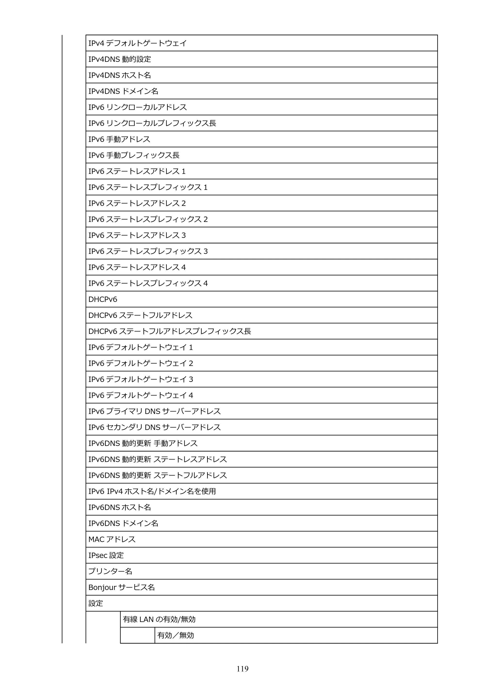 キヤノン TA-20・TA-30 TA-20 オンラインマニュアル PDF版（Windows版）2023年11月2日更新（PDF：19.7MB） — 原本ページ — 119ページ