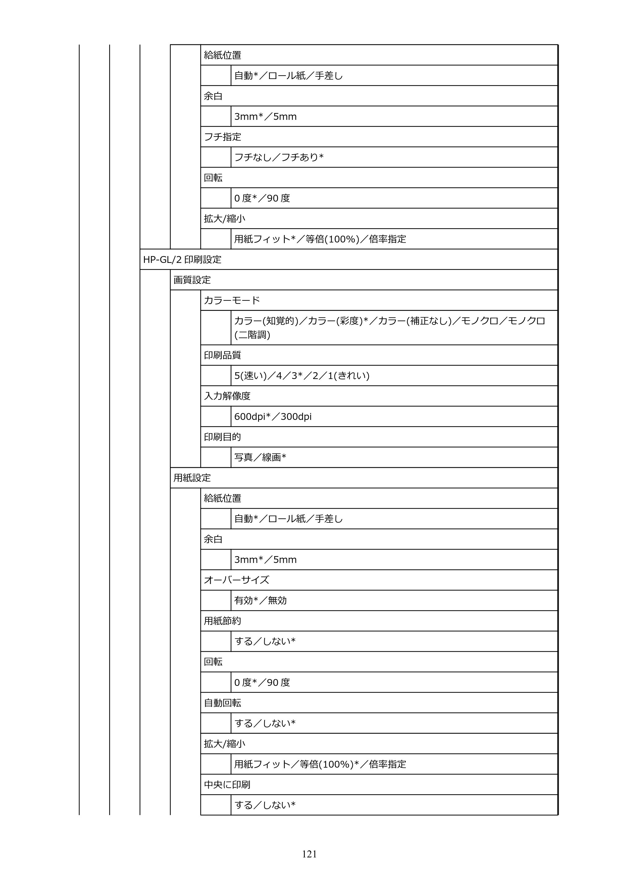 キヤノン TA-20・TA-30 TA-20 オンラインマニュアル PDF版（Windows版）2023年11月2日更新（PDF：19.7MB） — 原本ページ — 121ページ