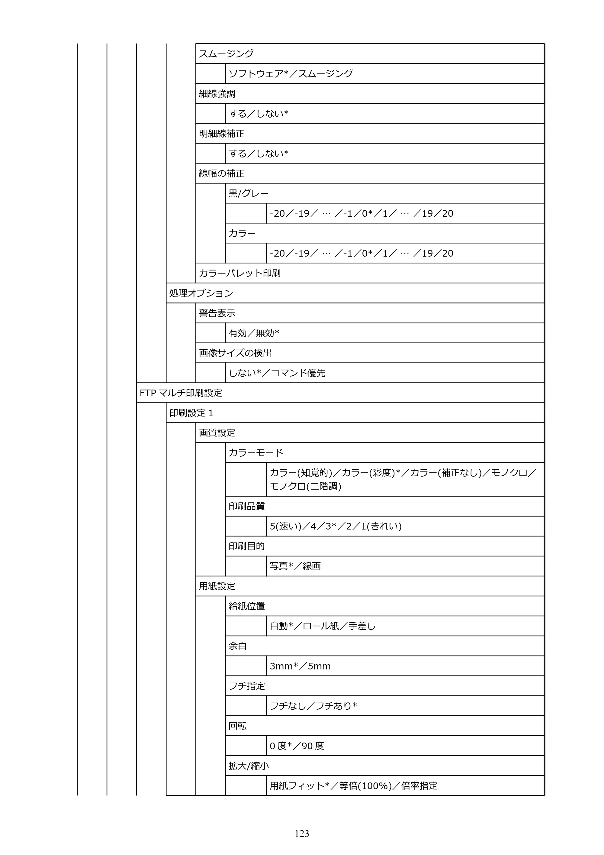 キヤノン TA-20・TA-30 TA-20 オンラインマニュアル PDF版（Windows版）2023年11月2日更新（PDF：19.7MB） — 原本ページ — 123ページ