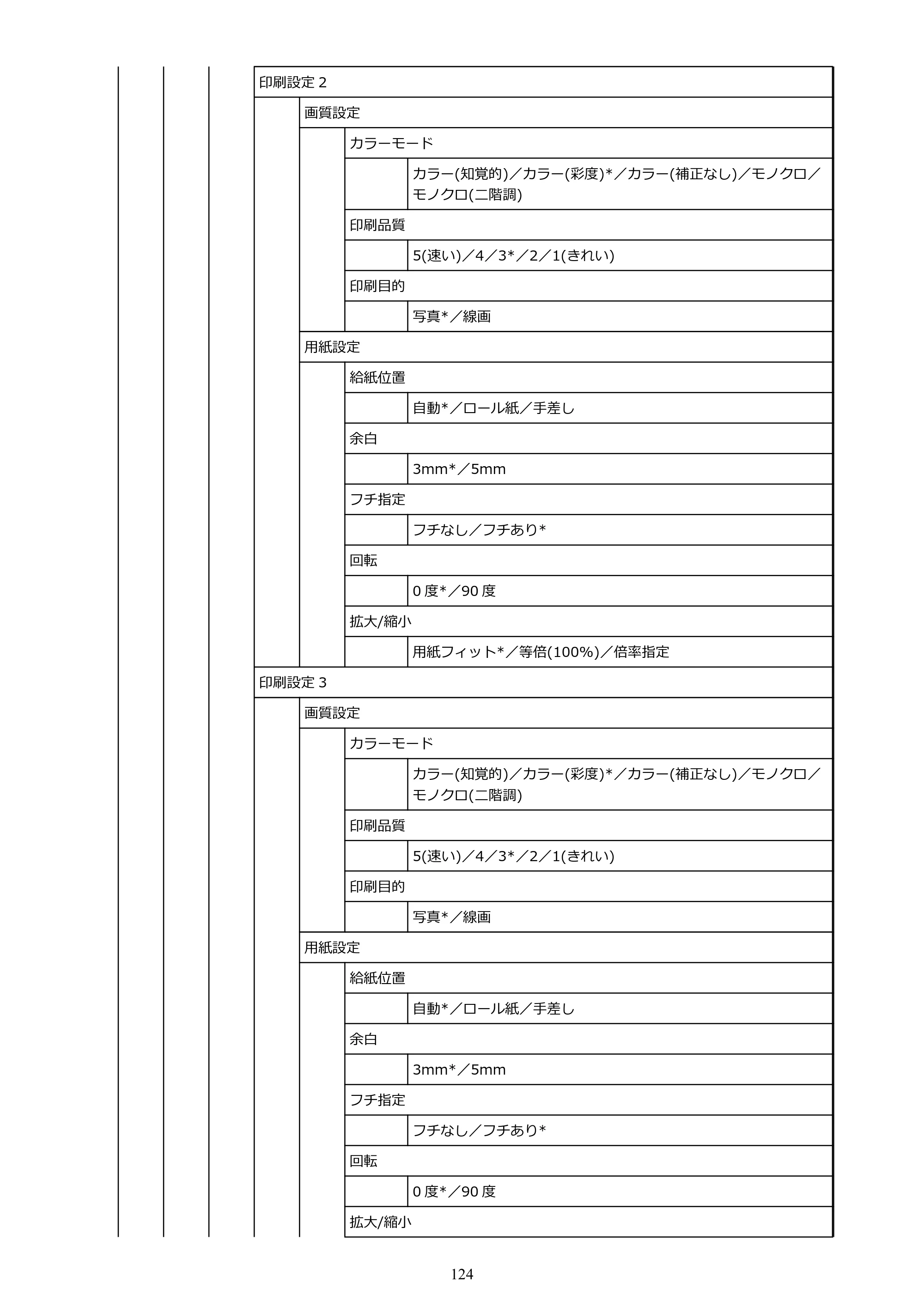 キヤノン TA-20・TA-30 TA-20 オンラインマニュアル PDF版（Windows版）2023年11月2日更新（PDF：19.7MB） — 原本ページ — 124ページ