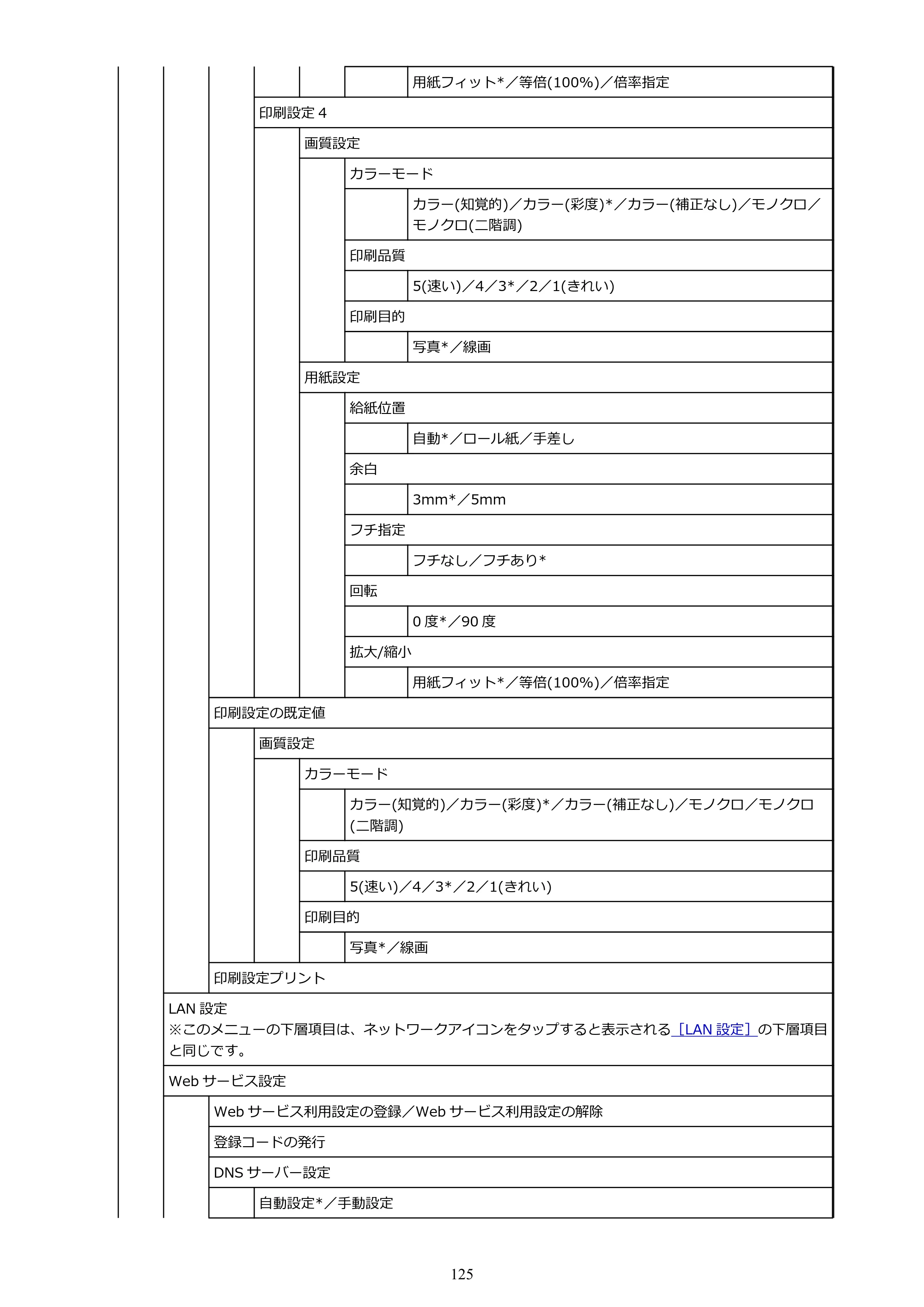 キヤノン TA-20・TA-30 TA-20 オンラインマニュアル PDF版（Windows版）2023年11月2日更新（PDF：19.7MB） — 原本ページ — 125ページ