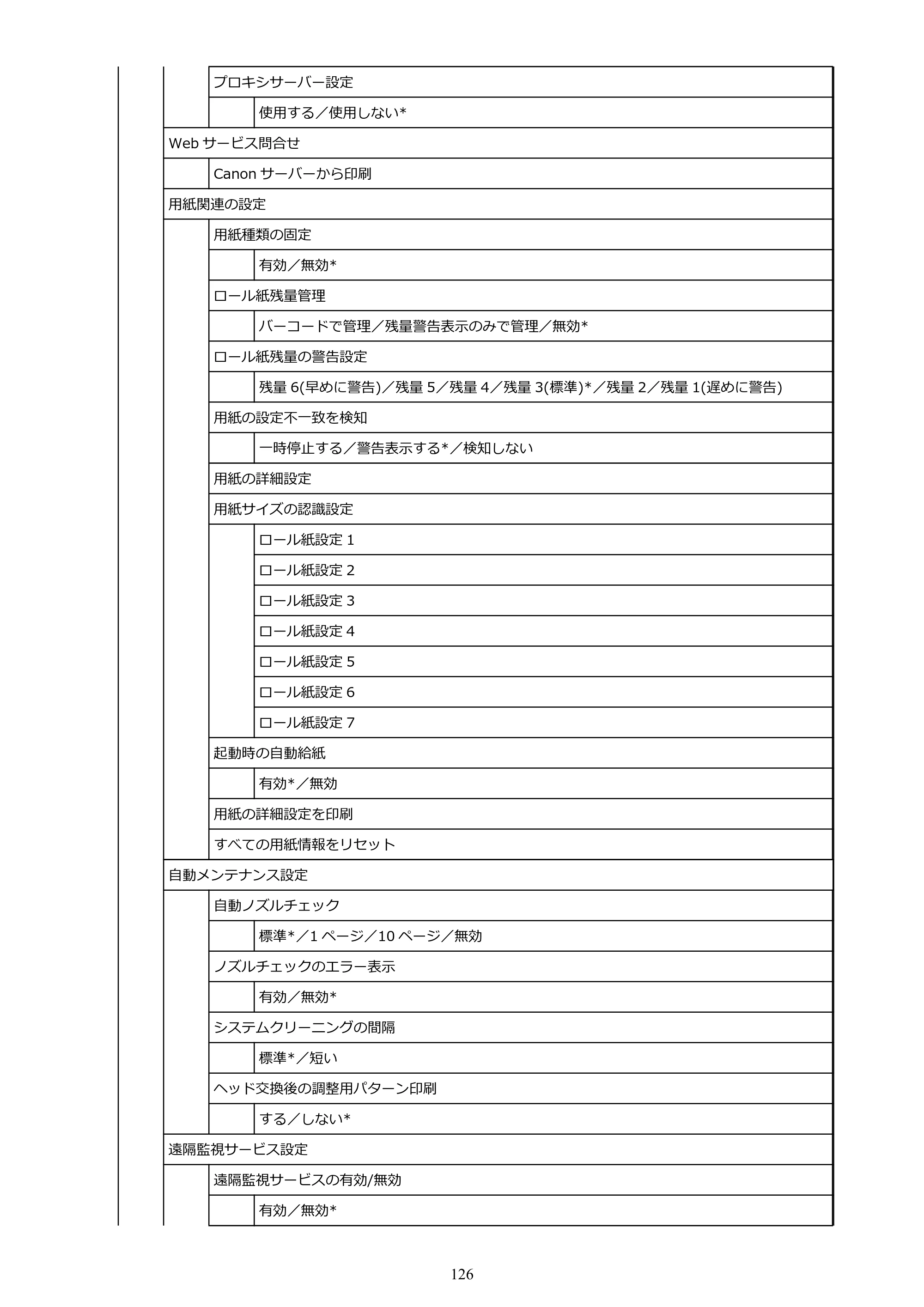 キヤノン TA-20・TA-30 TA-20 オンラインマニュアル PDF版（Windows版）2023年11月2日更新（PDF：19.7MB） — 原本ページ — 126ページ