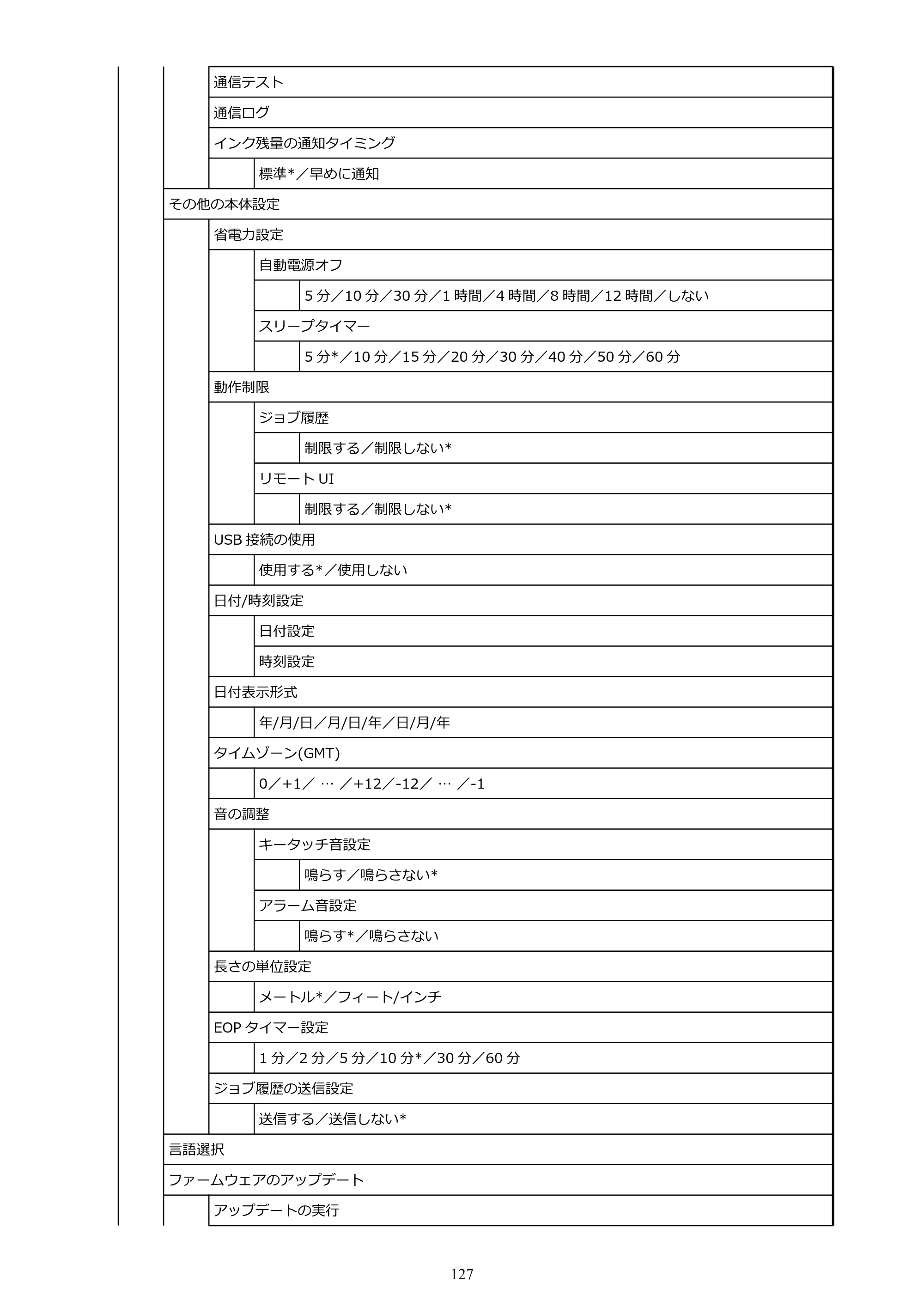 キヤノン TA-20・TA-30 TA-20 オンラインマニュアル PDF版（Windows版）2023年11月2日更新（PDF：19.7MB） — 原本ページ — 127ページ
