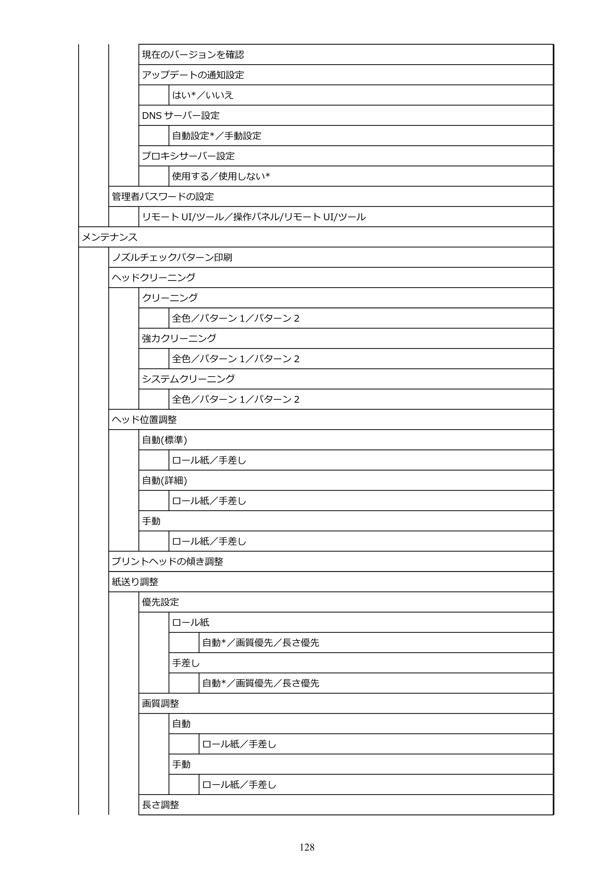 キヤノン TA-20・TA-30 TA-20 オンラインマニュアル PDF版（Windows版）2023年11月2日更新（PDF：19.7MB） — 原本ページ — 128ページ