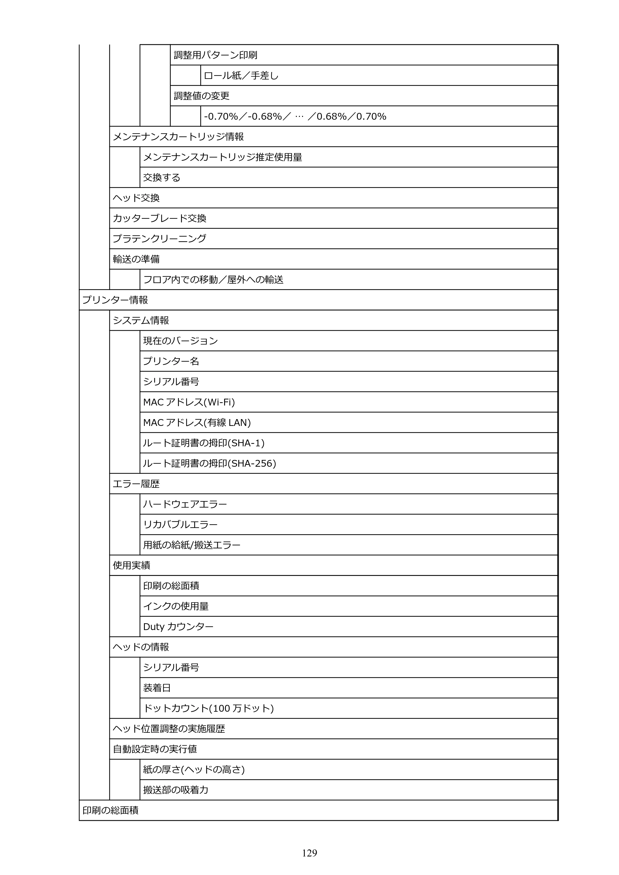 キヤノン TA-20・TA-30 TA-20 オンラインマニュアル PDF版（Windows版）2023年11月2日更新（PDF：19.7MB） — 原本ページ — 129ページ
