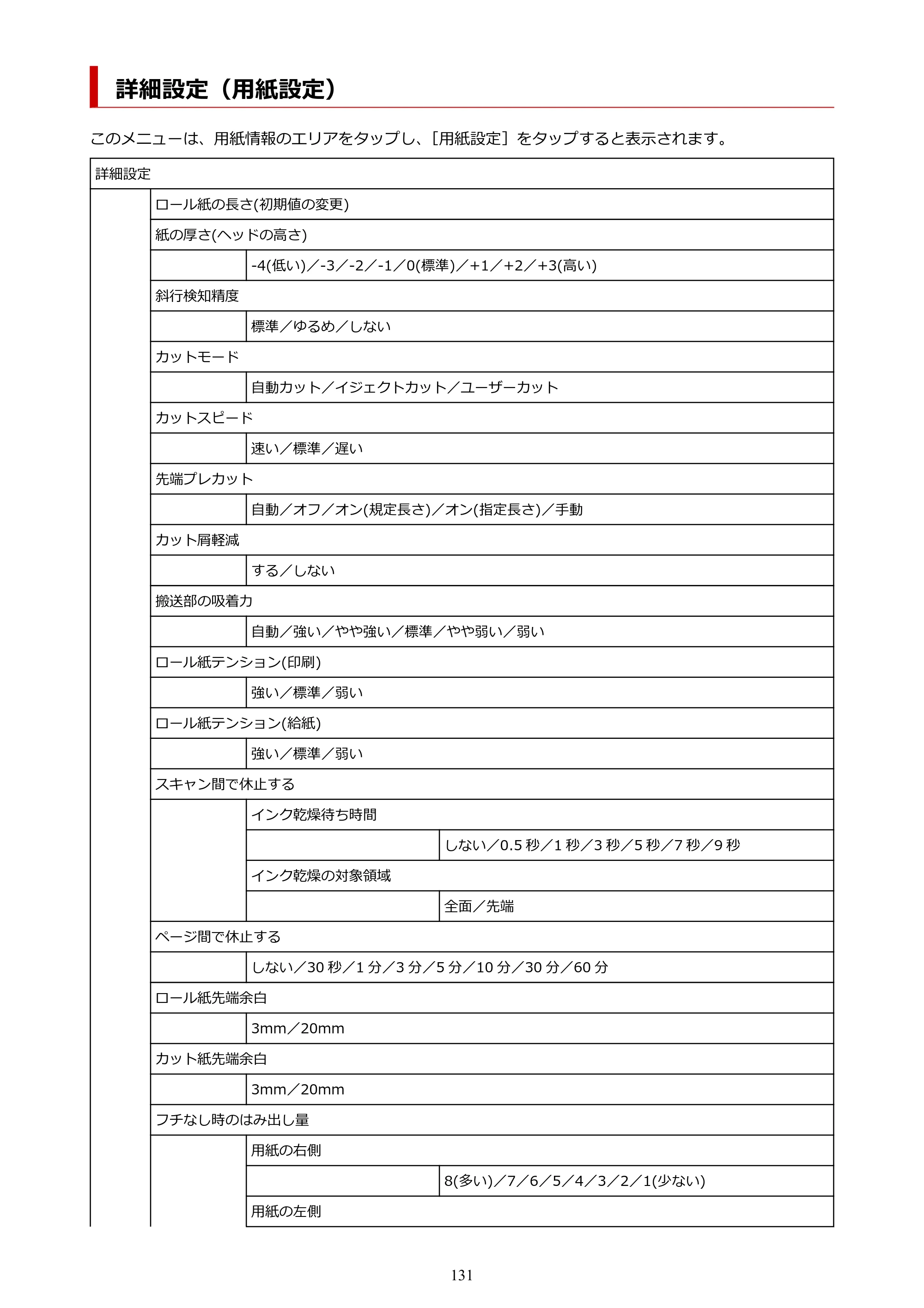 キヤノン TA-20・TA-30 TA-20 オンラインマニュアル PDF版（Windows版）2023年11月2日更新（PDF：19.7MB） — 詳細設定（用紙設定） — 原本ページ — 131ページ