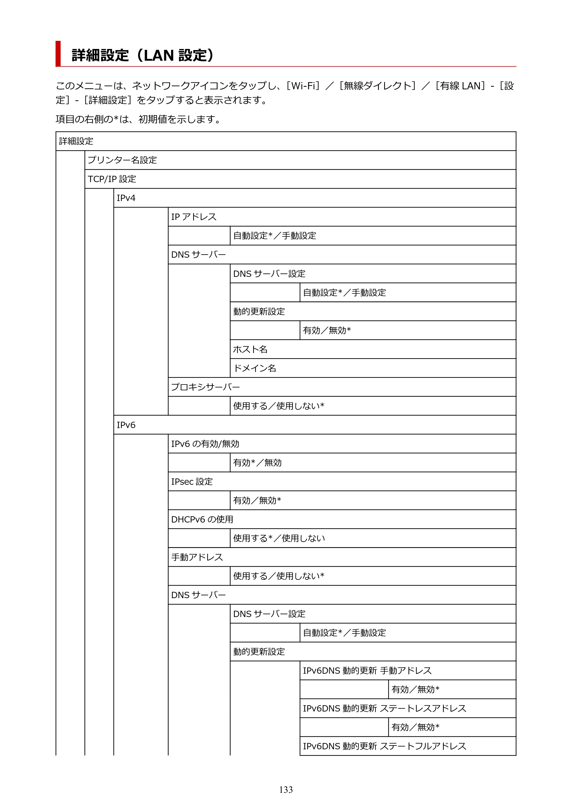 キヤノン TA-20・TA-30 TA-20 オンラインマニュアル PDF版（Windows版）2023年11月2日更新（PDF：19.7MB） — 詳細設定（LAN 設定） — 原本ページ — 133ページ