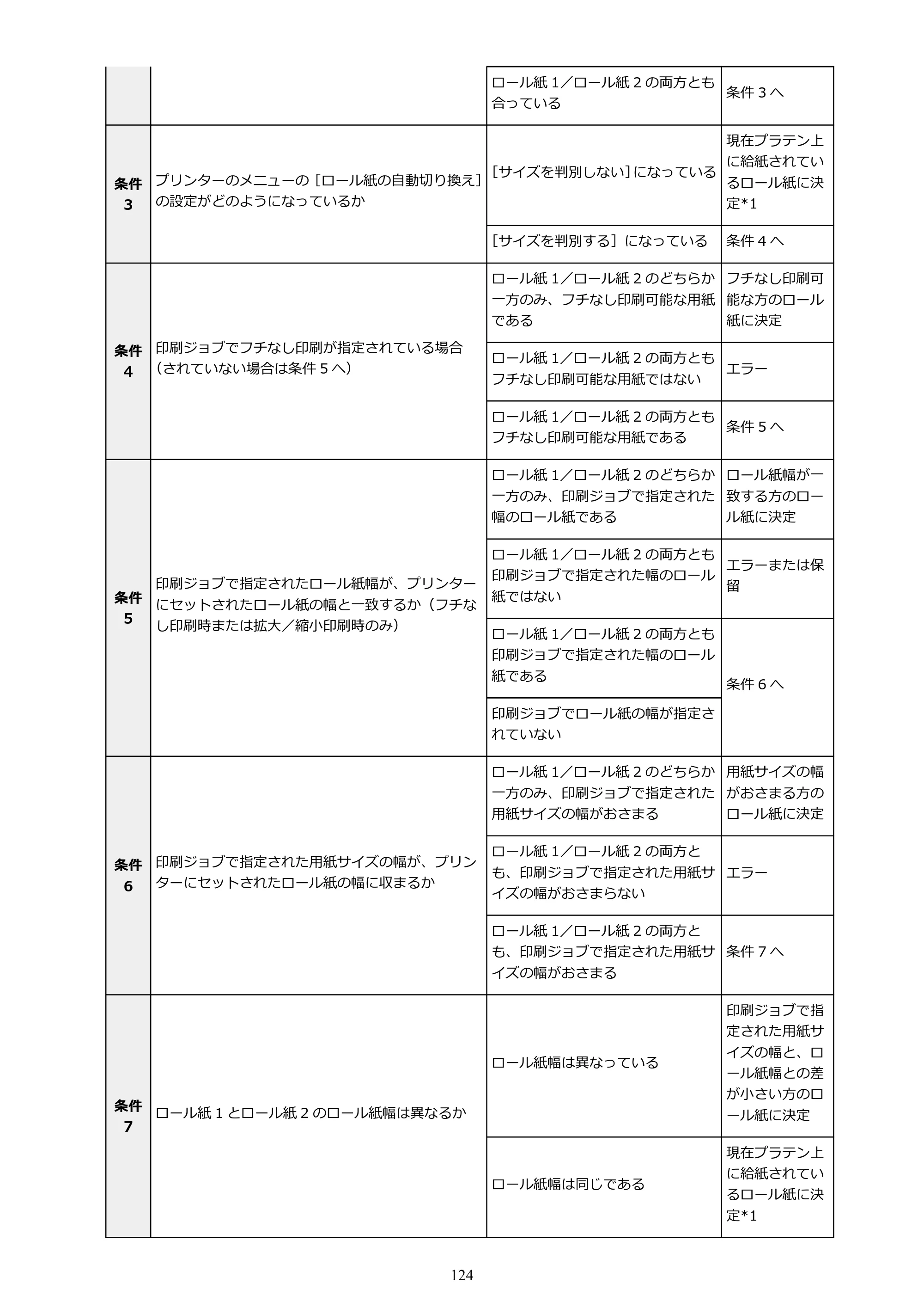 キヤノン TX-4200・TX-3200・TX-2200 TX-4200 TX-3200 TX-2200（PDF）電子マニュアル（Mac）2024年10月2日掲載（PDF：11.3MB） — 原本ページ — 124ページ