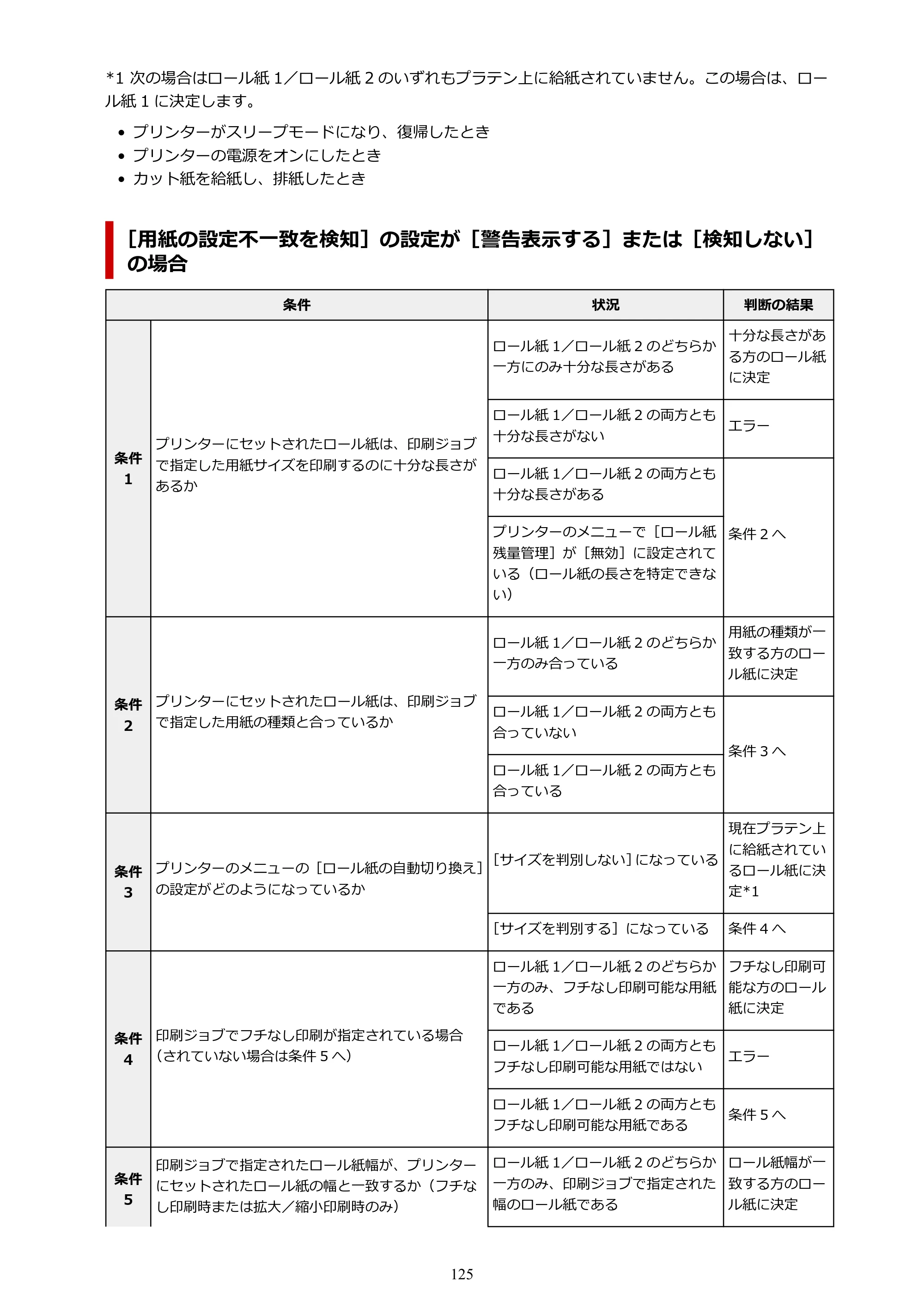 キヤノン TX-4200・TX-3200・TX-2200 TX-4200 TX-3200 TX-2200（PDF）電子マニュアル（Mac）2024年10月2日掲載（PDF：11.3MB） — 原本ページ — 125ページ