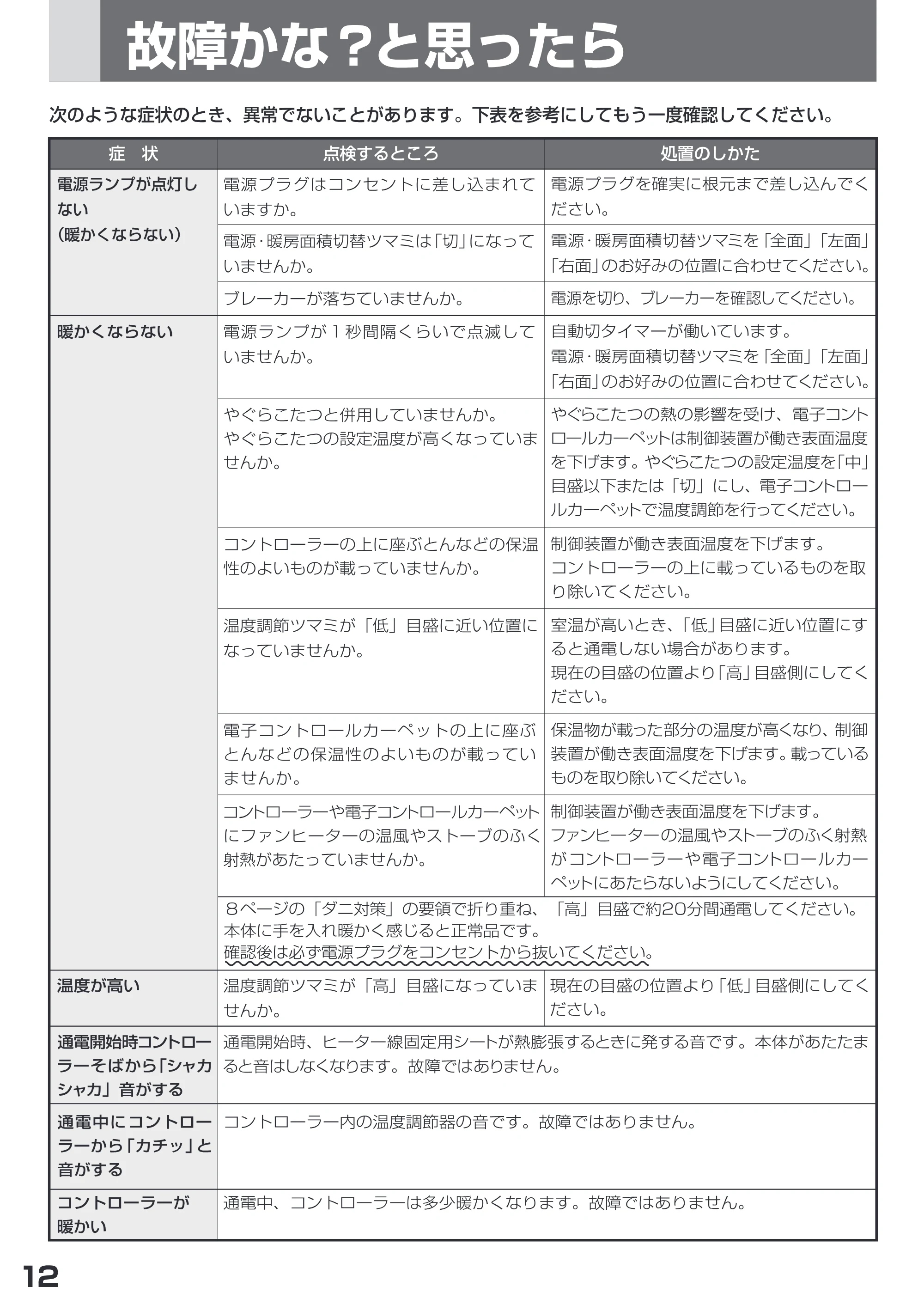 日立 HLU-3708GX / HLU-2708GX 取扱説明書 — a 故障 かな?と思ったら LI C Ty . — 原本ページ — 12ページ