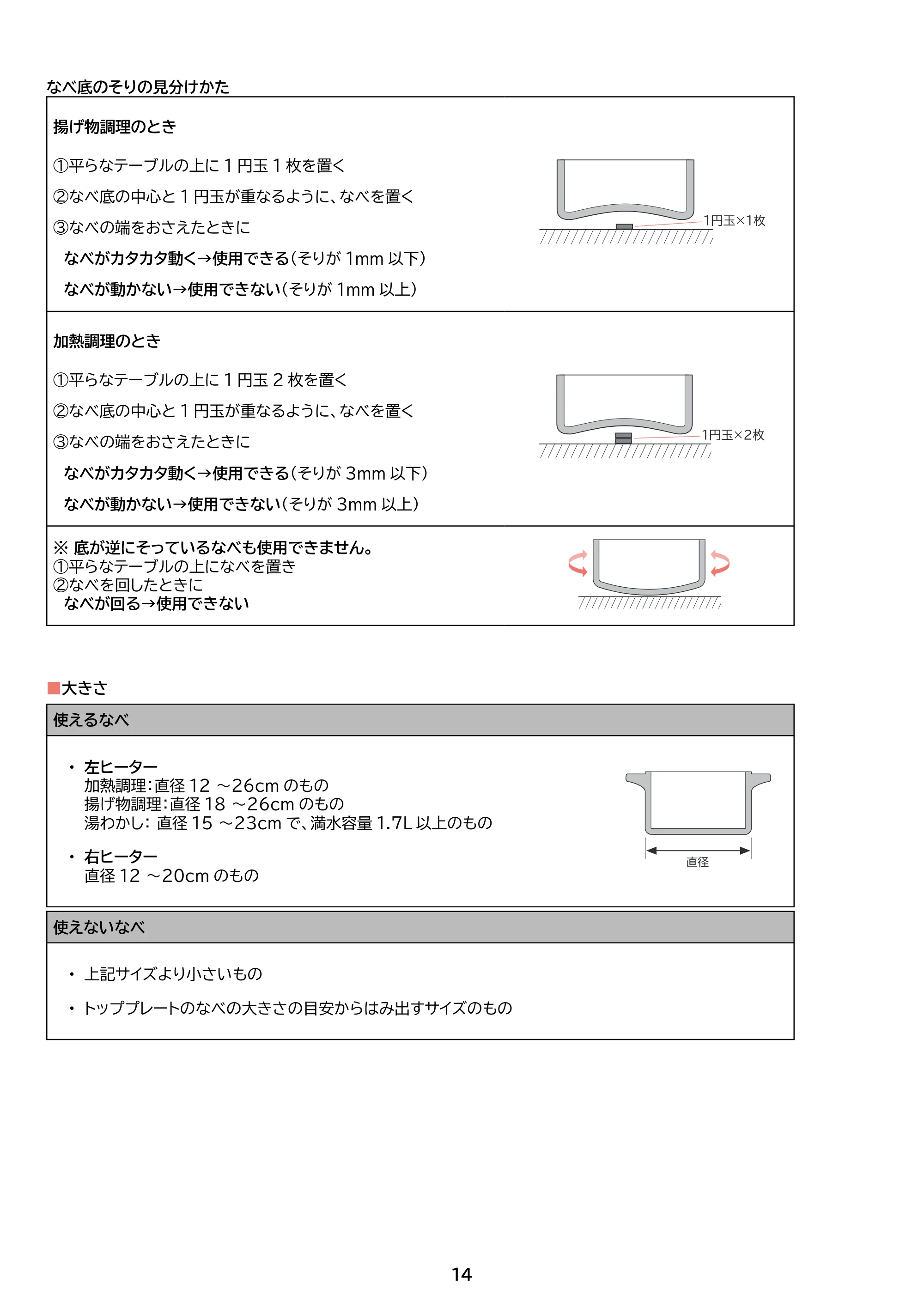 アイリスオーヤマ IHK-WT41S 取扱説明書 — 原本ページ — 14ページ