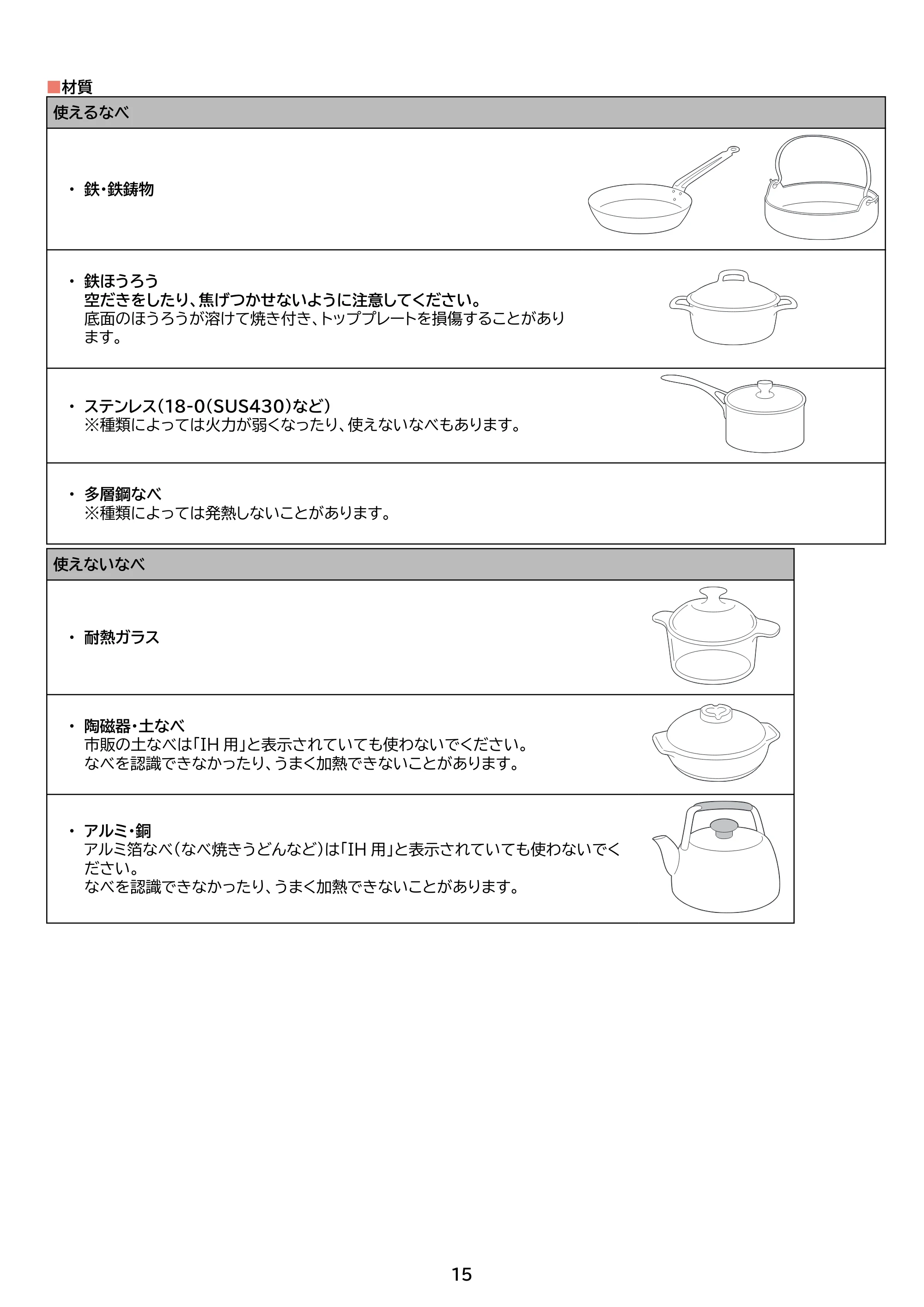 アイリスオーヤマ IHK-WT41S 取扱説明書 — 原本ページ — 15ページ