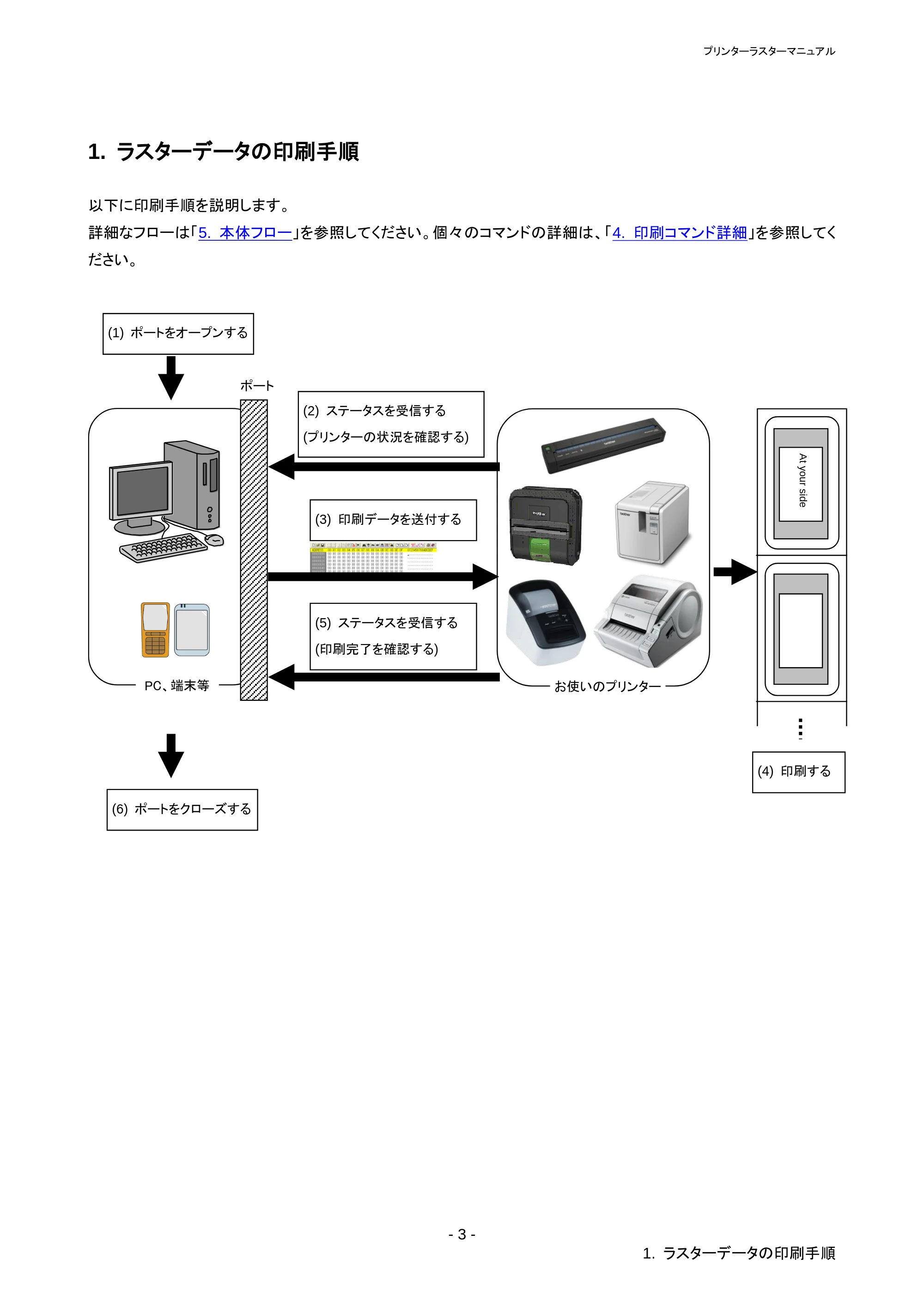 ブラザー QL-1115NWB ラスターコマンドリファレンス — 原本ページ — 7ページ