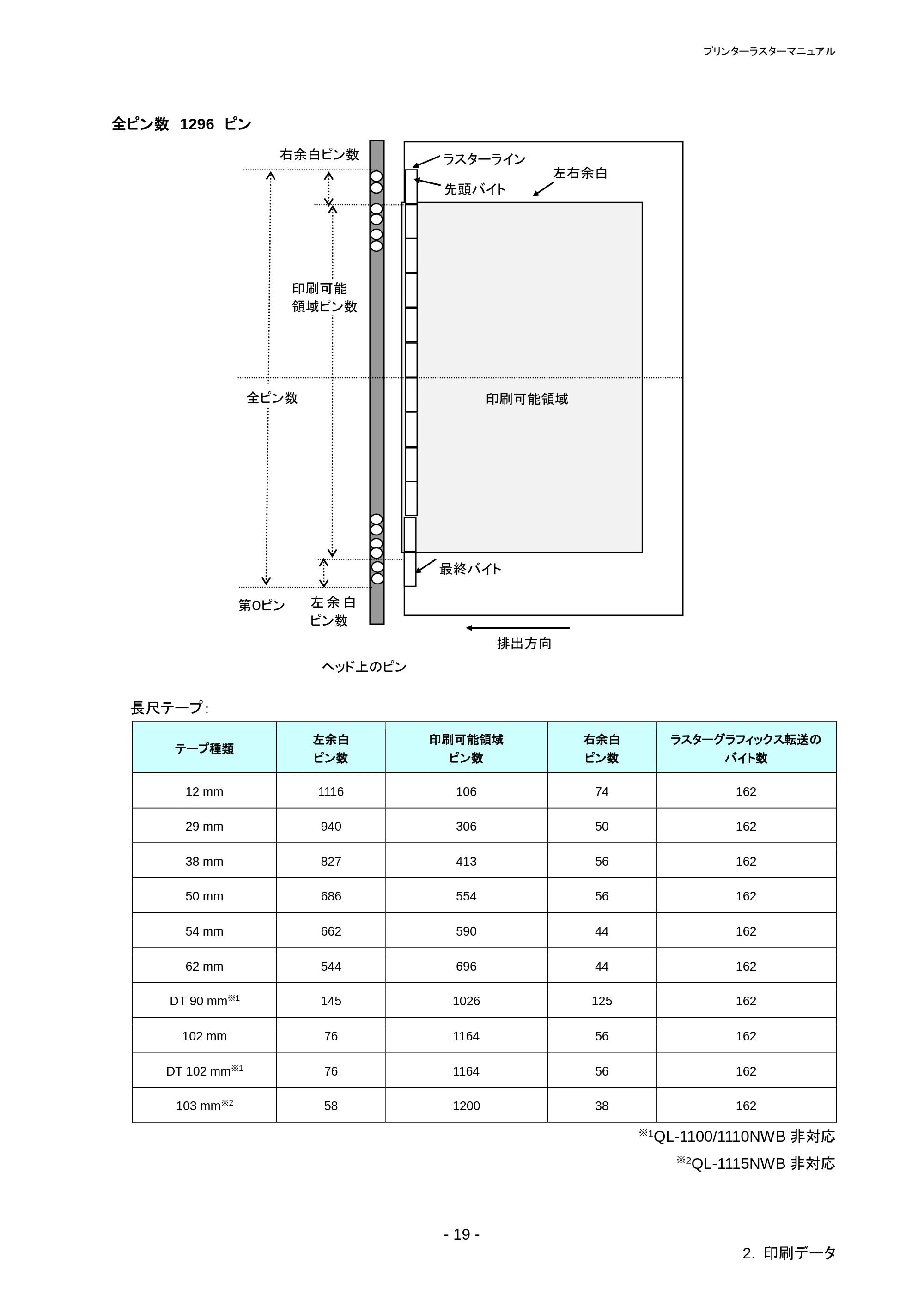 ブラザー QL-1115NWB ラスターコマンドリファレンス — 原本ページ — 23ページ
