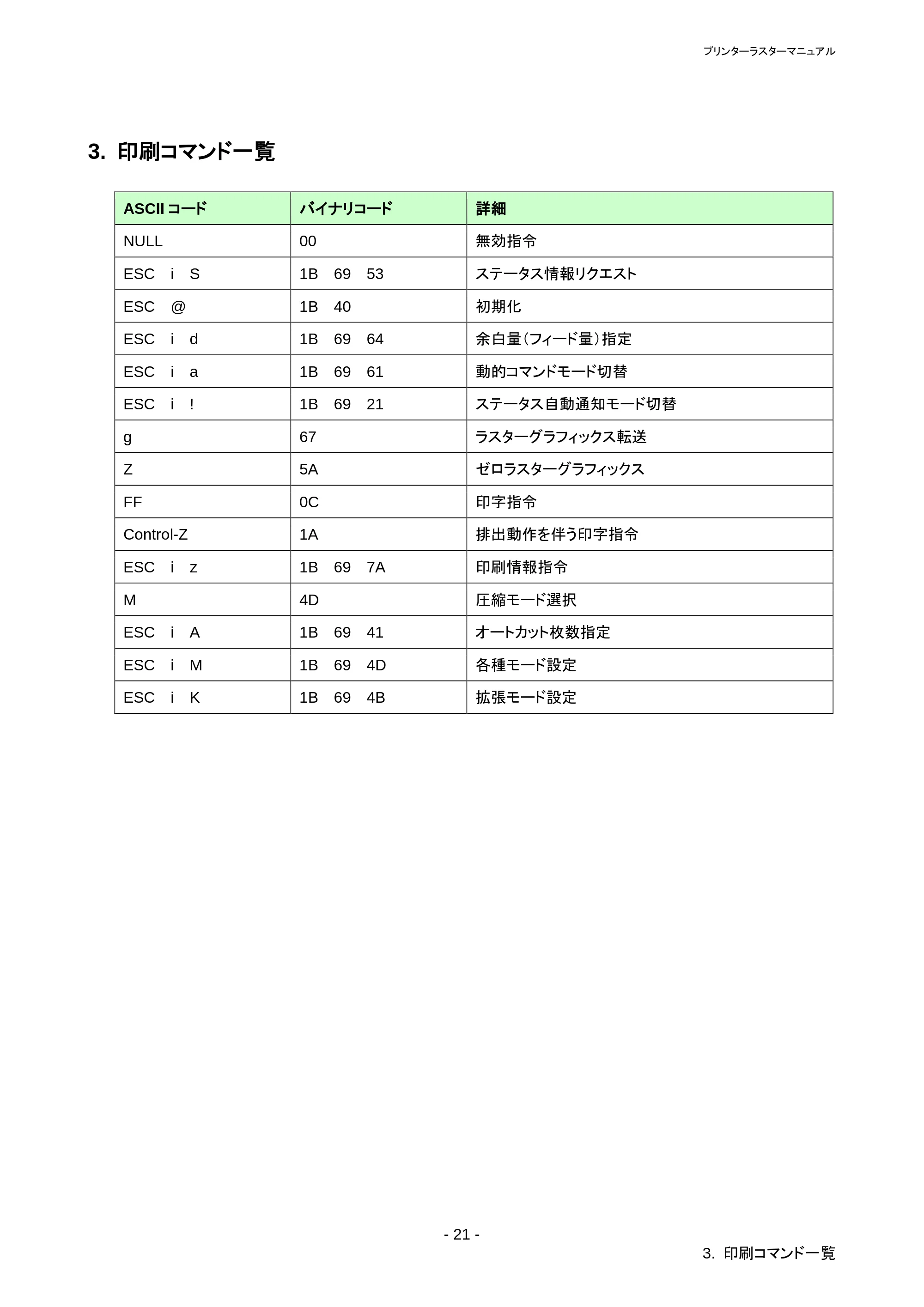 ブラザー QL-1115NWB ラスターコマンドリファレンス — 原本ページ — 25ページ