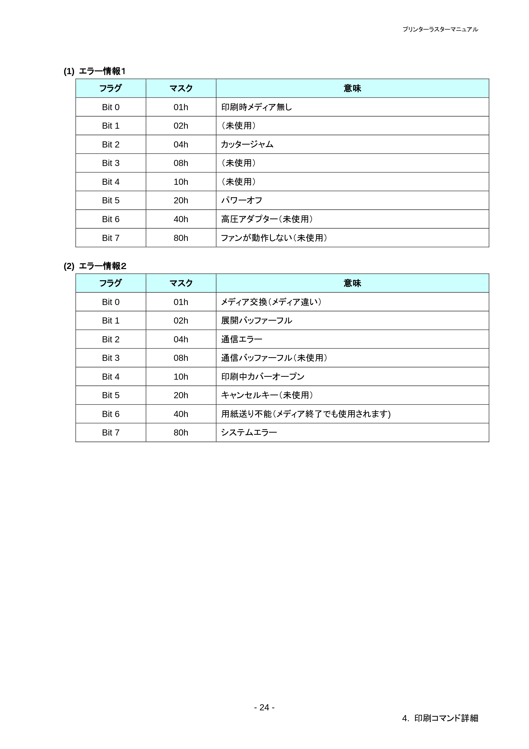 ブラザー QL-1115NWB ラスターコマンドリファレンス — 原本ページ — 28ページ
