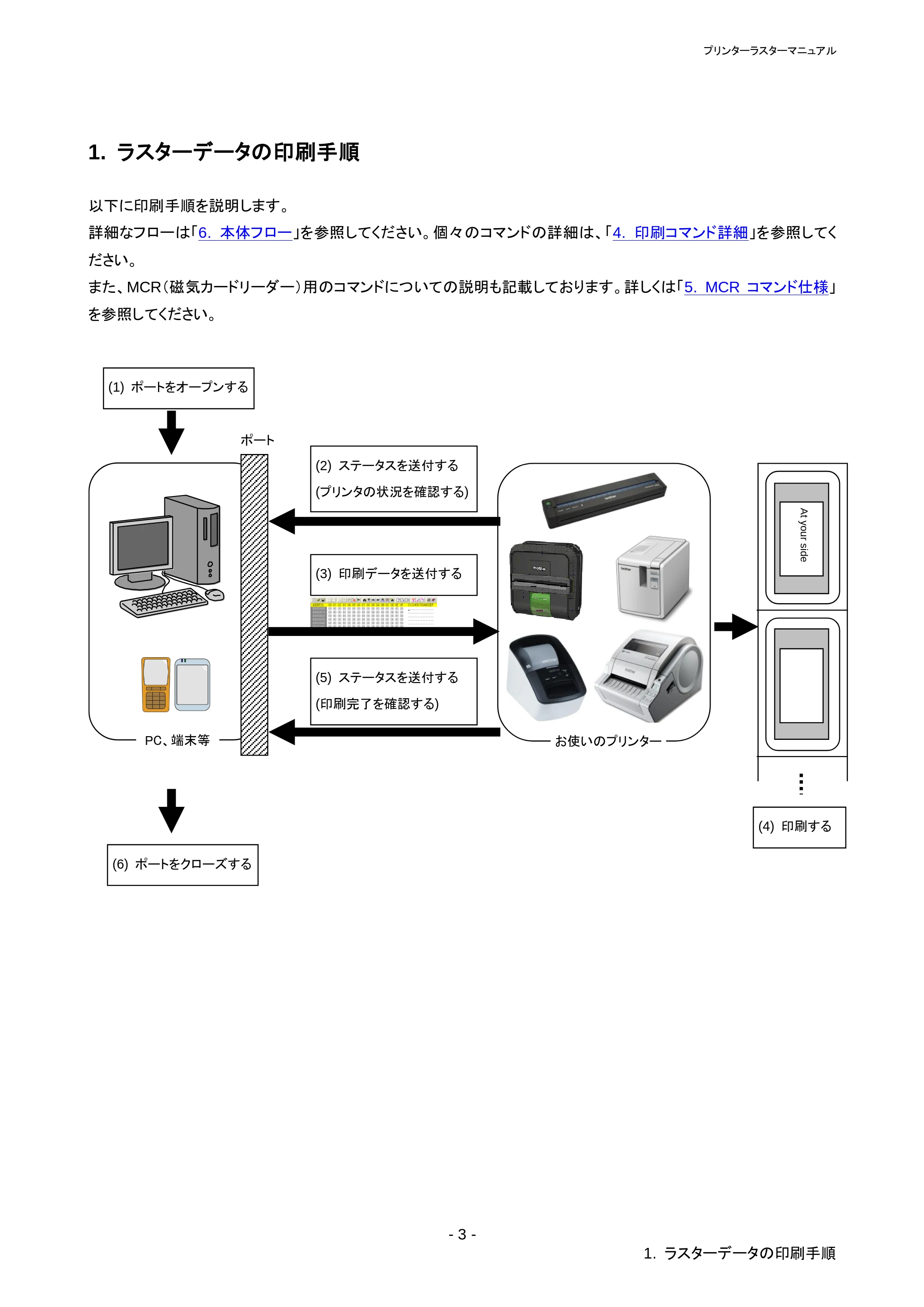 ブラザー RJ-4030 / RJ-4030Ai / RJ-4040 ラスターコマンドリファレンス — 2.2.1 事前の準備 — 原本ページ — 7ページ