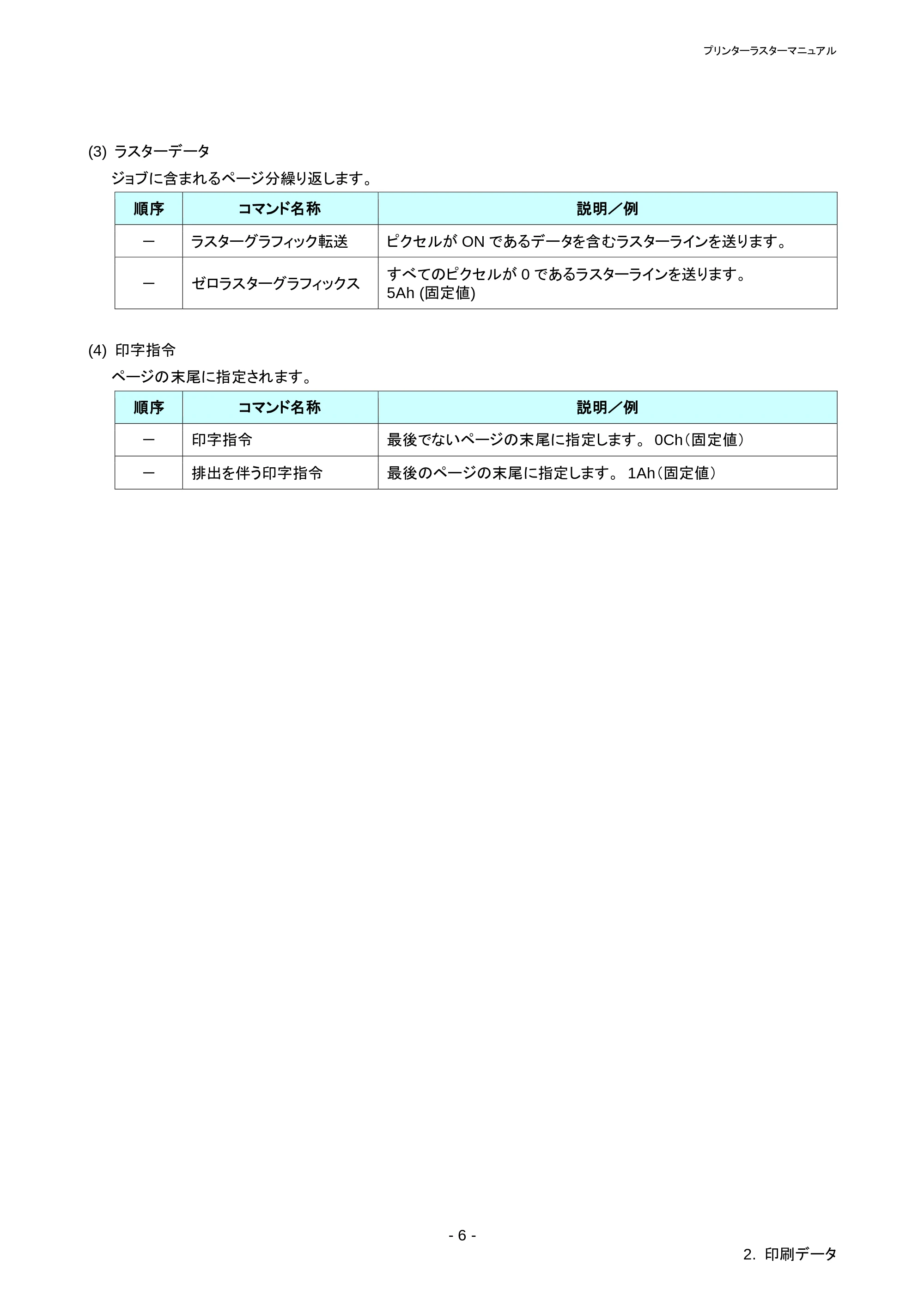 ブラザー RJ-4030 / RJ-4030Ai / RJ-4040 ラスターコマンドリファレンス — 2.2.3 テストページの印刷データの解説 — 原本ページ — 10ページ