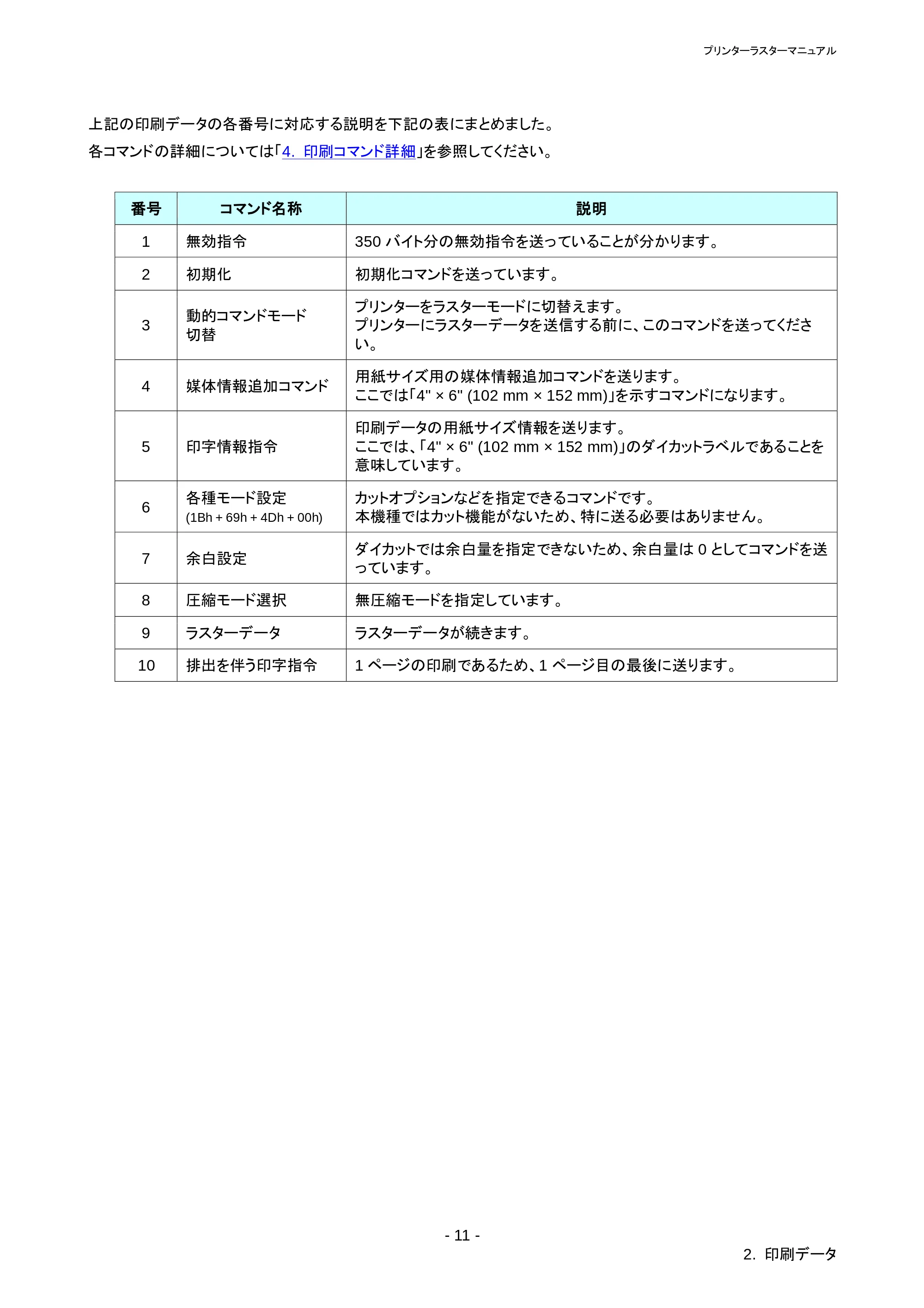 ブラザー RJ-4030 / RJ-4030Ai / RJ-4040 ラスターコマンドリファレンス — 2.3.5 ラスターライン — 原本ページ — 15ページ