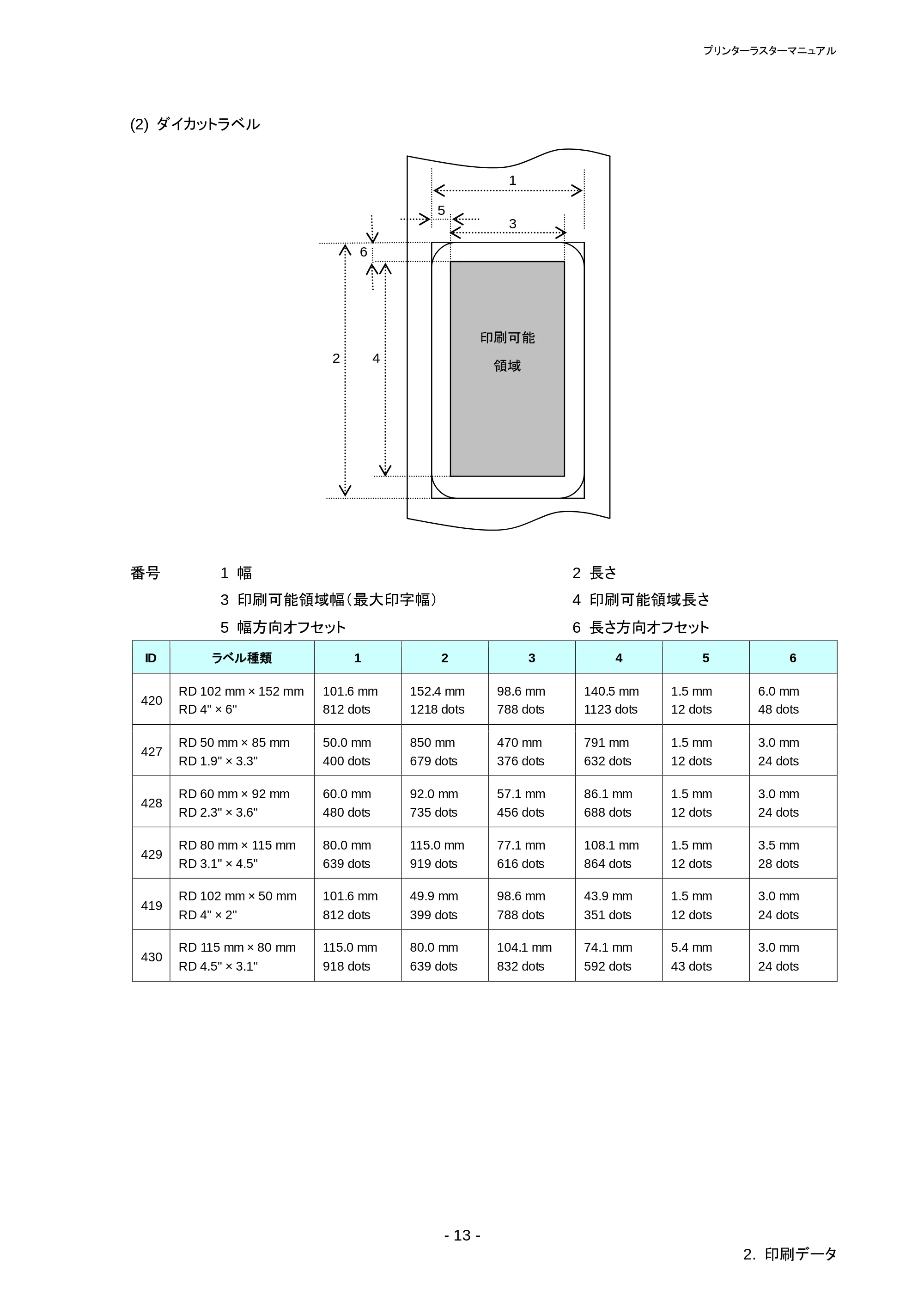 ブラザー RJ-4030 / RJ-4030Ai / RJ-4040 ラスターコマンドリファレンス — 原本ページ — 17ページ