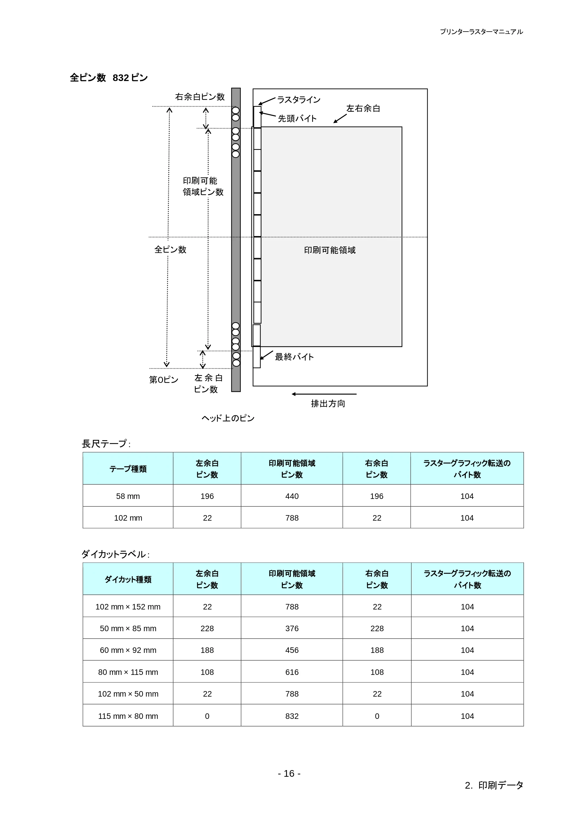 ブラザー RJ-4030 / RJ-4030Ai / RJ-4040 ラスターコマンドリファレンス — 原本ページ — 20ページ