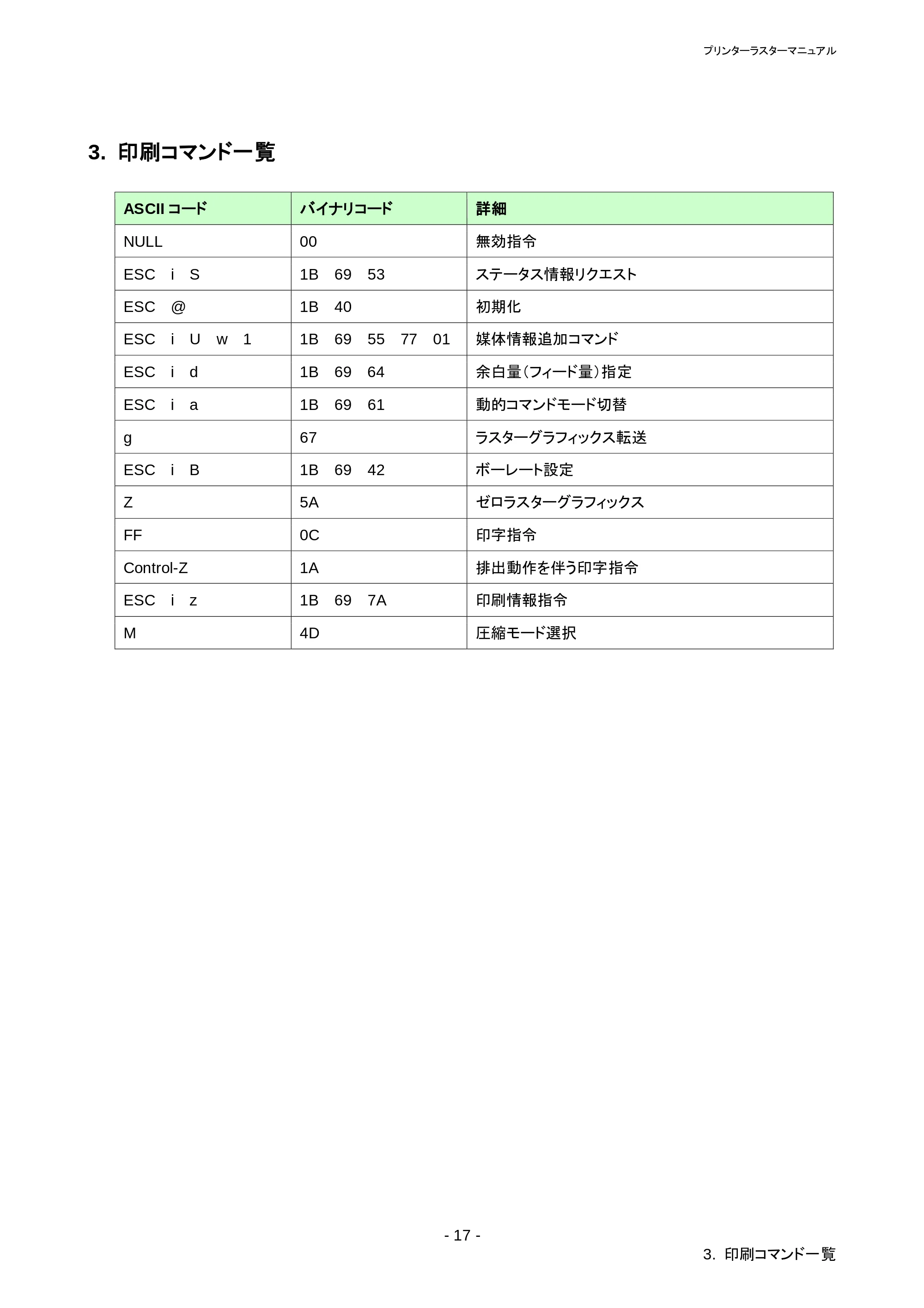 ブラザー RJ-4030 / RJ-4030Ai / RJ-4040 ラスターコマンドリファレンス — 原本ページ — 21ページ