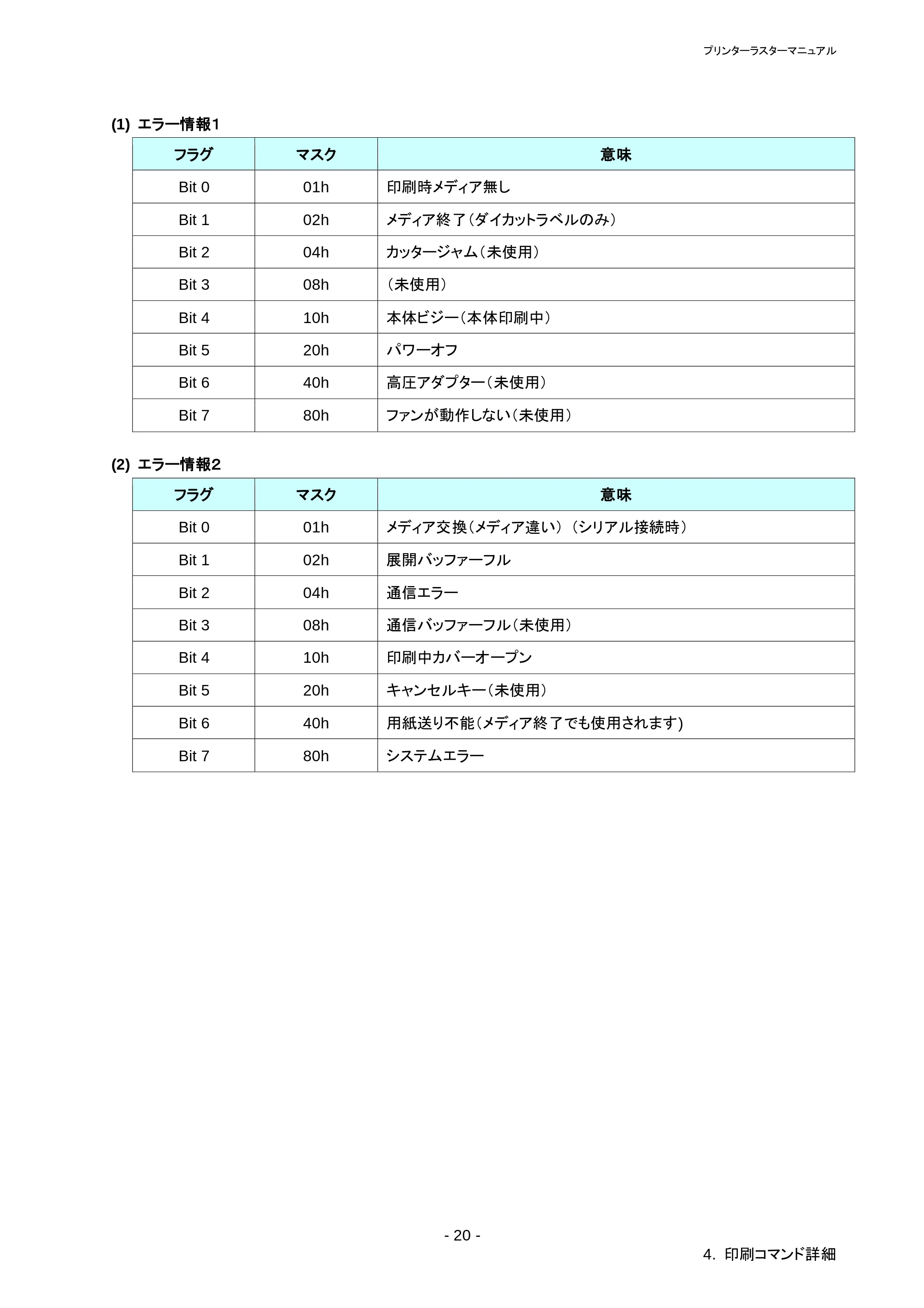 ブラザー RJ-4030 / RJ-4030Ai / RJ-4040 ラスターコマンドリファレンス — ESC @ 初期化 — 原本ページ — 24ページ