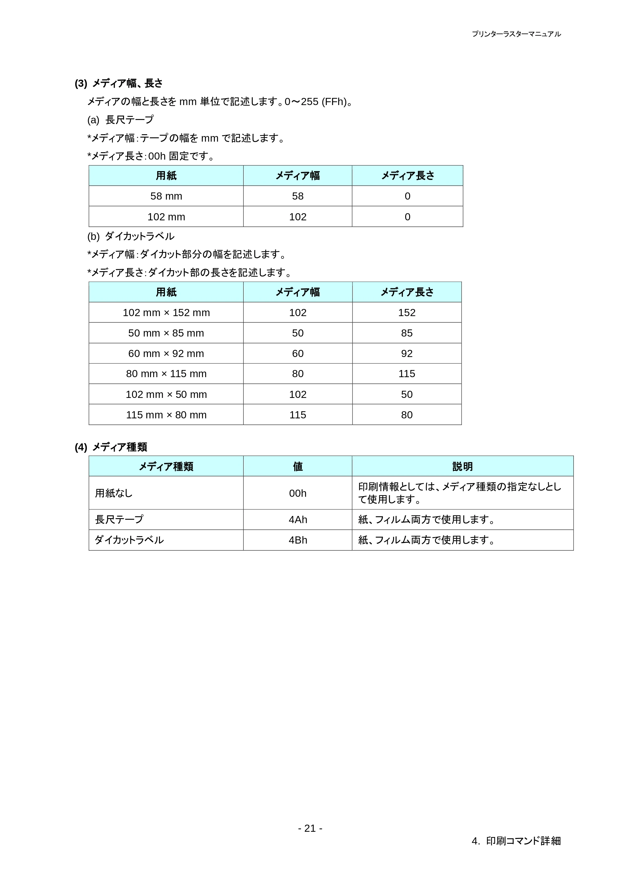 ブラザー RJ-4030 / RJ-4030Ai / RJ-4040 ラスターコマンドリファレンス — 原本ページ — 25ページ