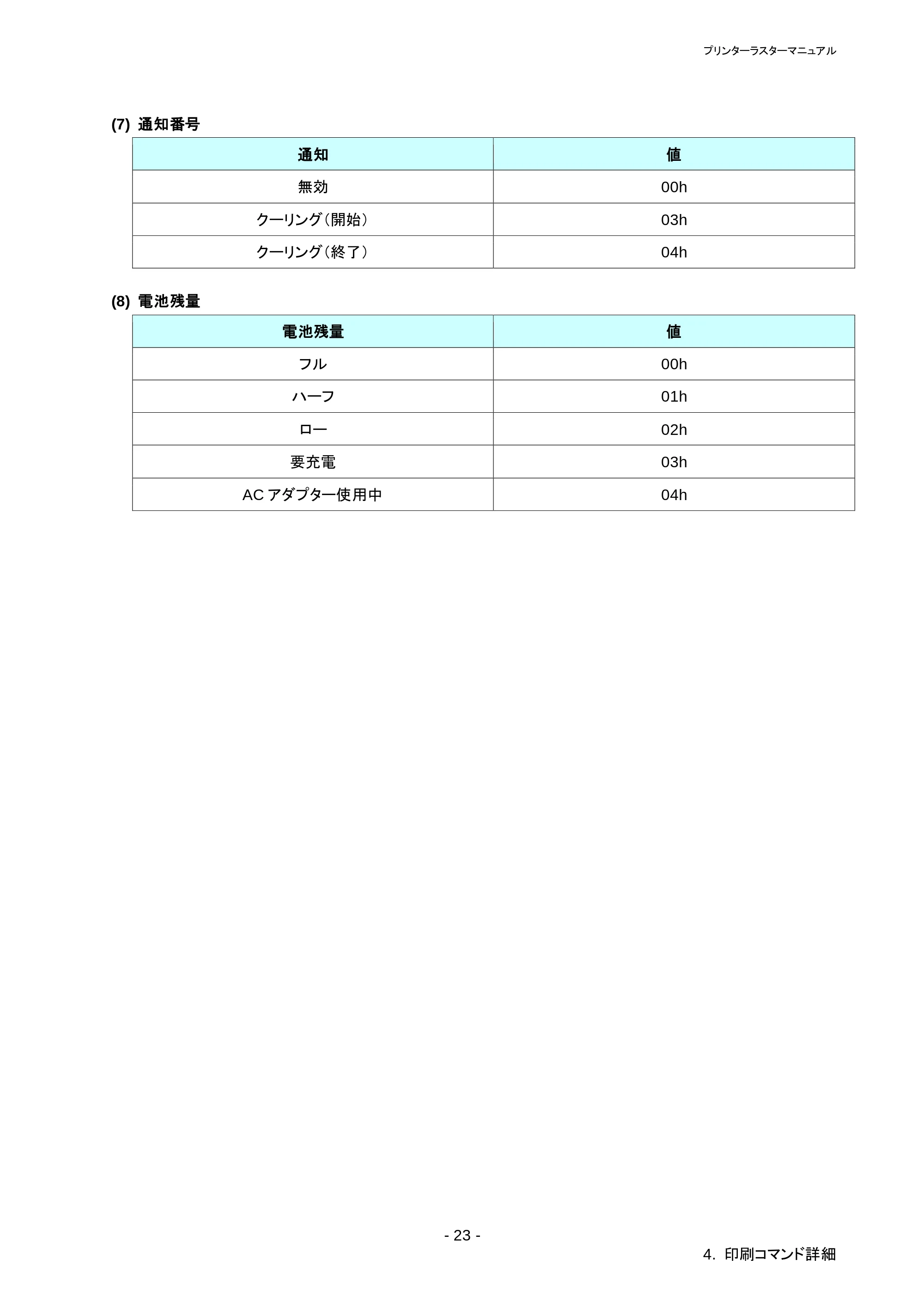 ブラザー RJ-4030 / RJ-4030Ai / RJ-4040 ラスターコマンドリファレンス — ESC i a 動的コマンドモード切替 — 原本ページ — 27ページ