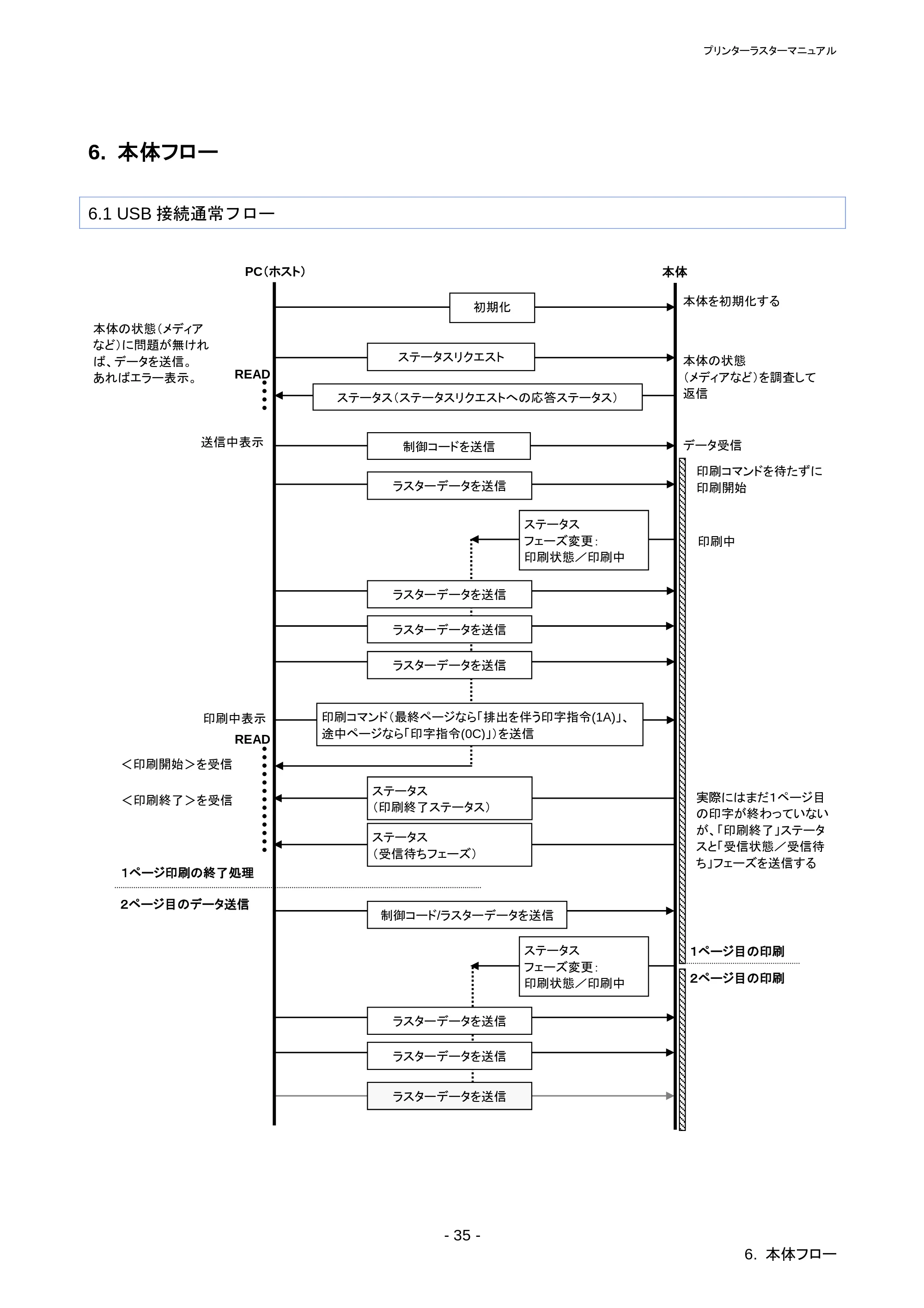 ブラザー RJ-4030 / RJ-4030Ai / RJ-4040 ラスターコマンドリファレンス — 原本ページ — 39ページ